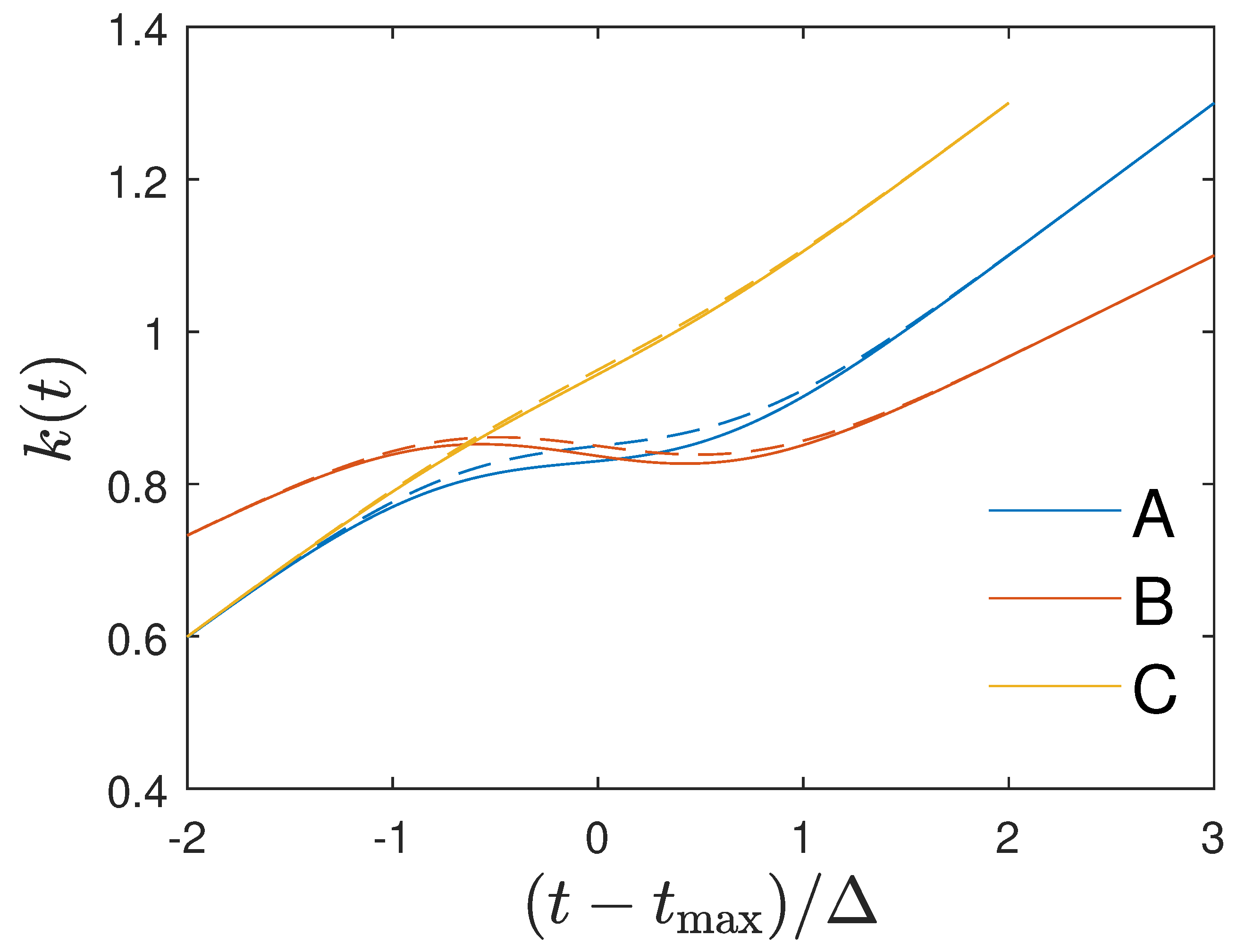 Preprints 67230 g001