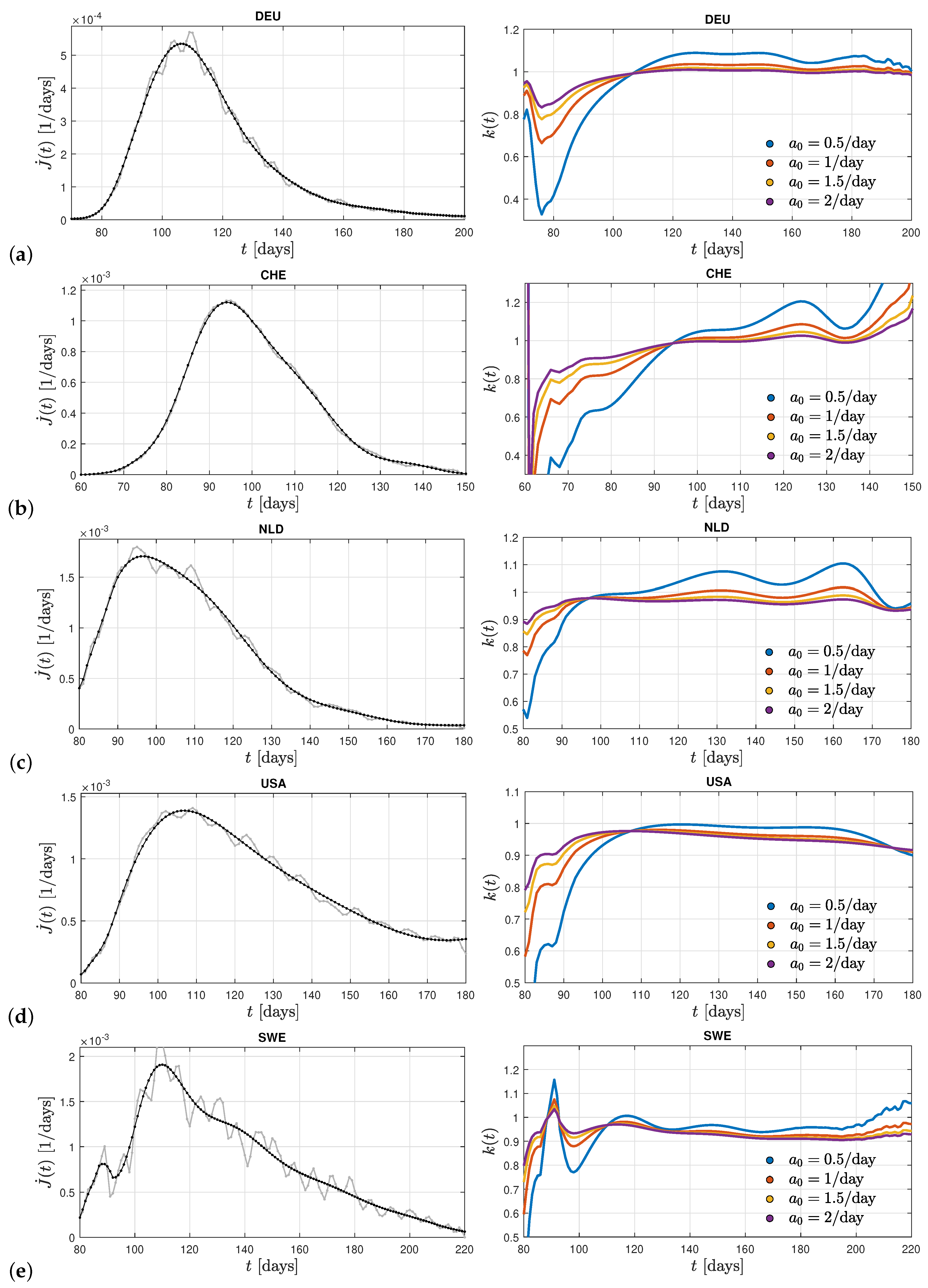 Preprints 67230 g002