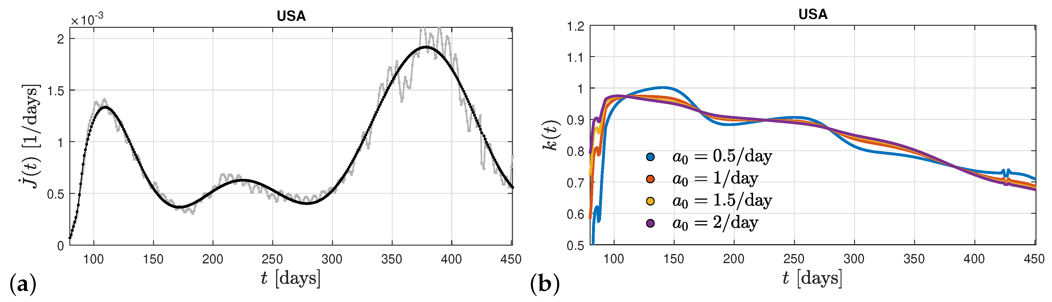 Preprints 67230 g003