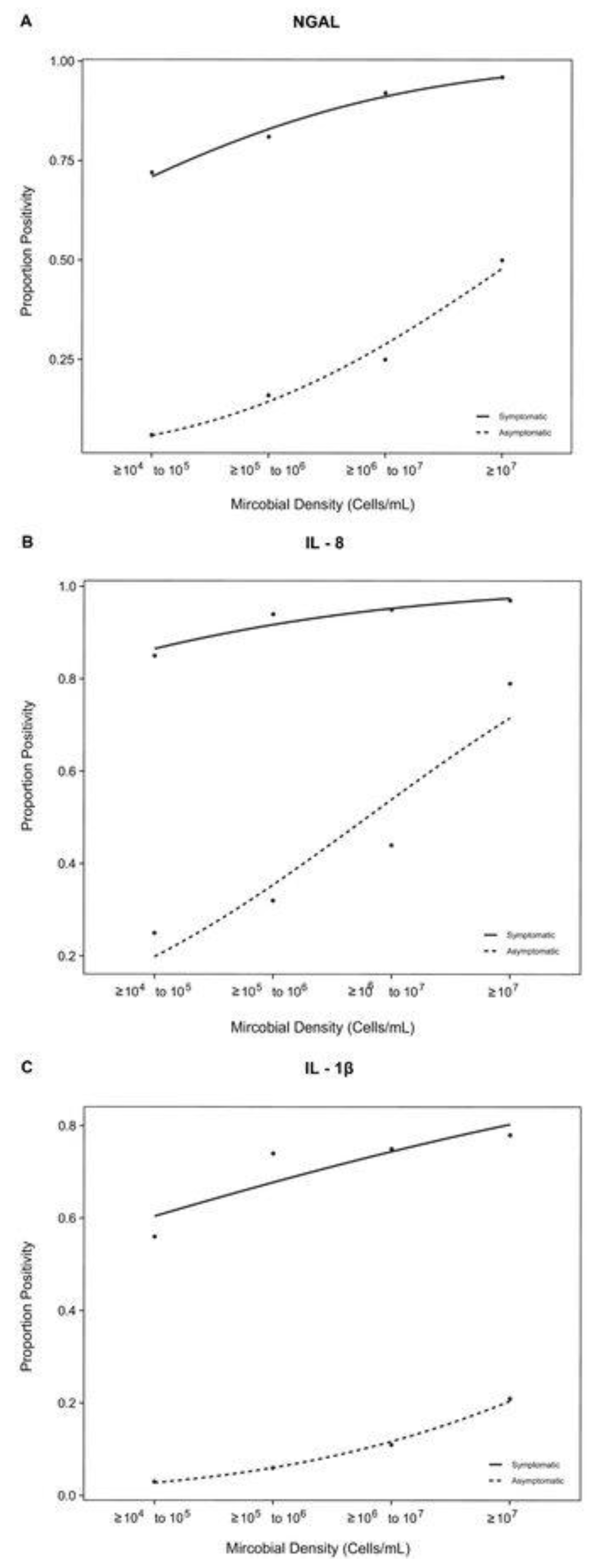 Preprints 78122 g001