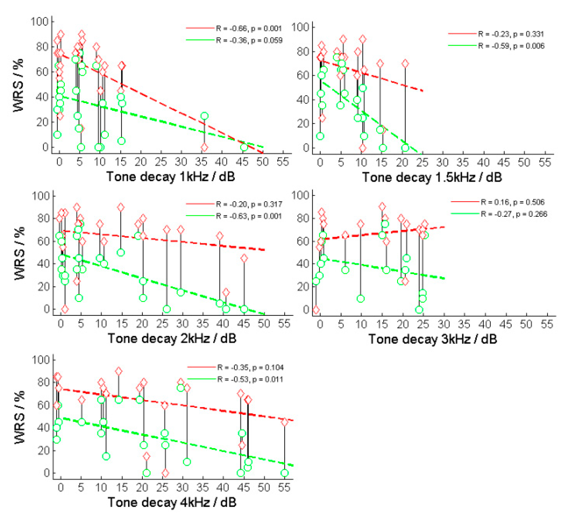 Preprints 93201 g006