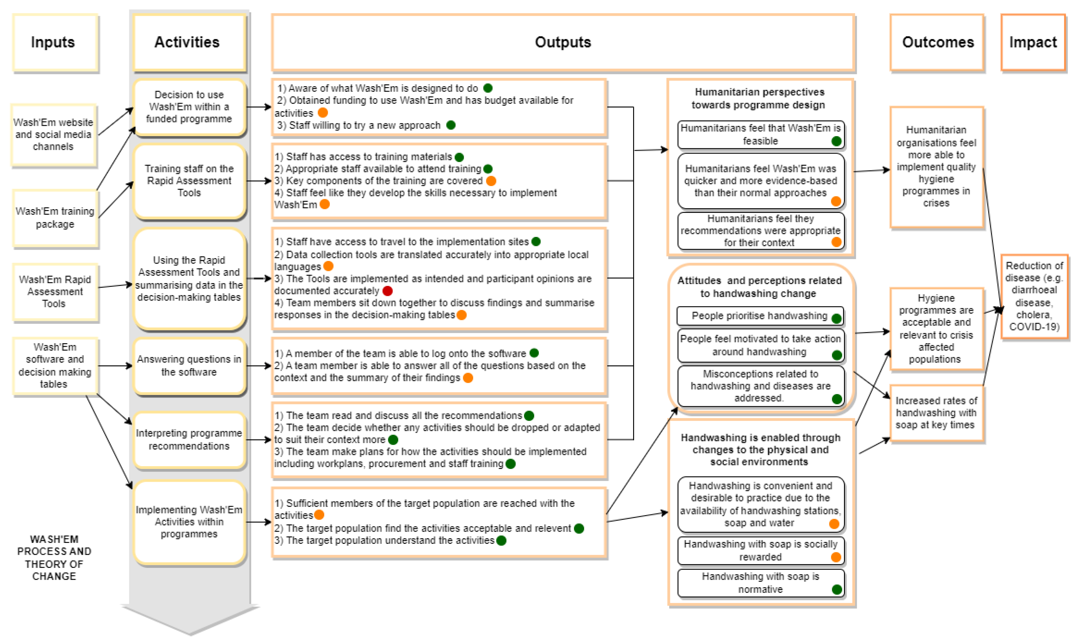 Preprints 79643 g002