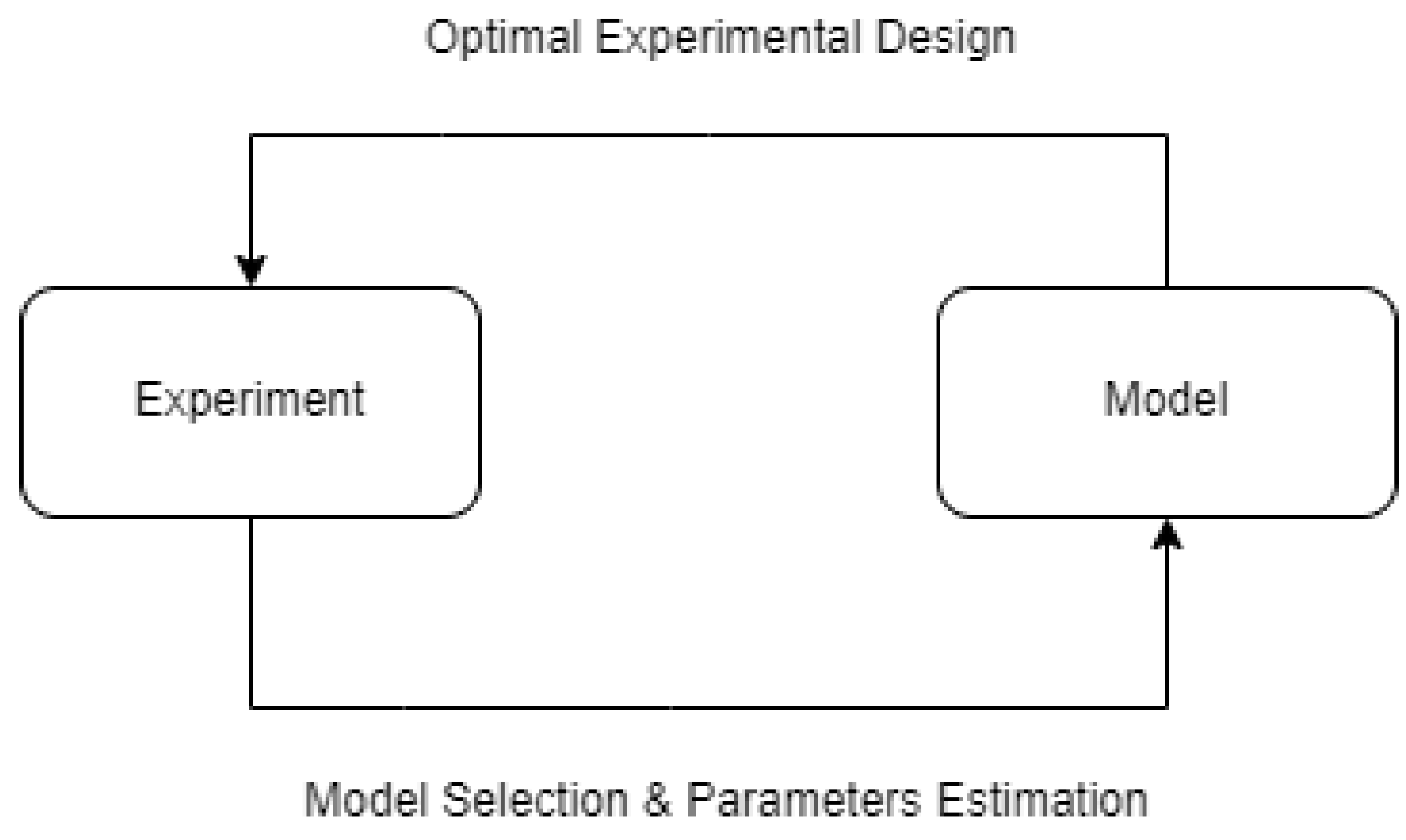 Preprints 77494 g004