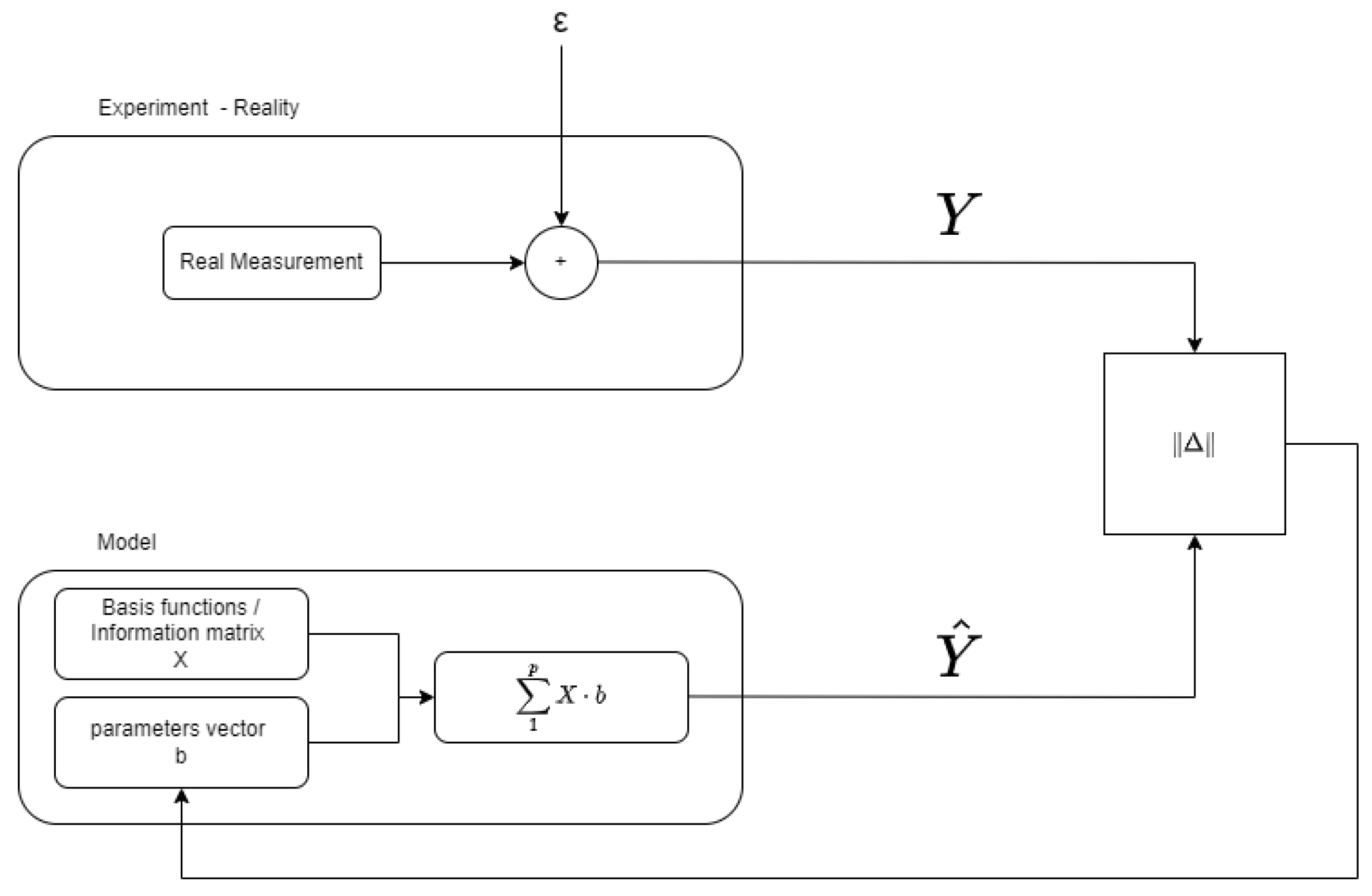 Preprints 77494 g005