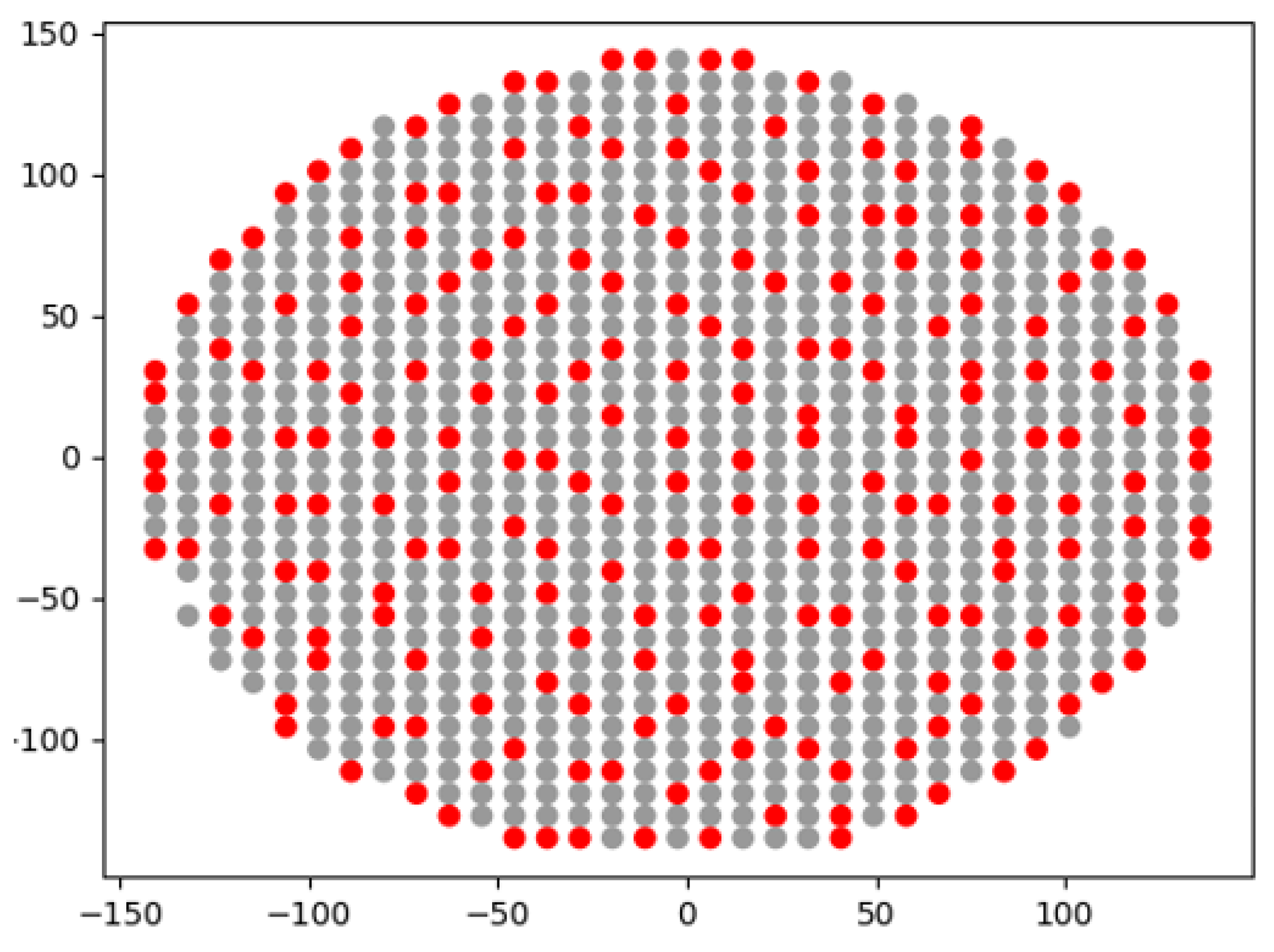 Preprints 77494 g010