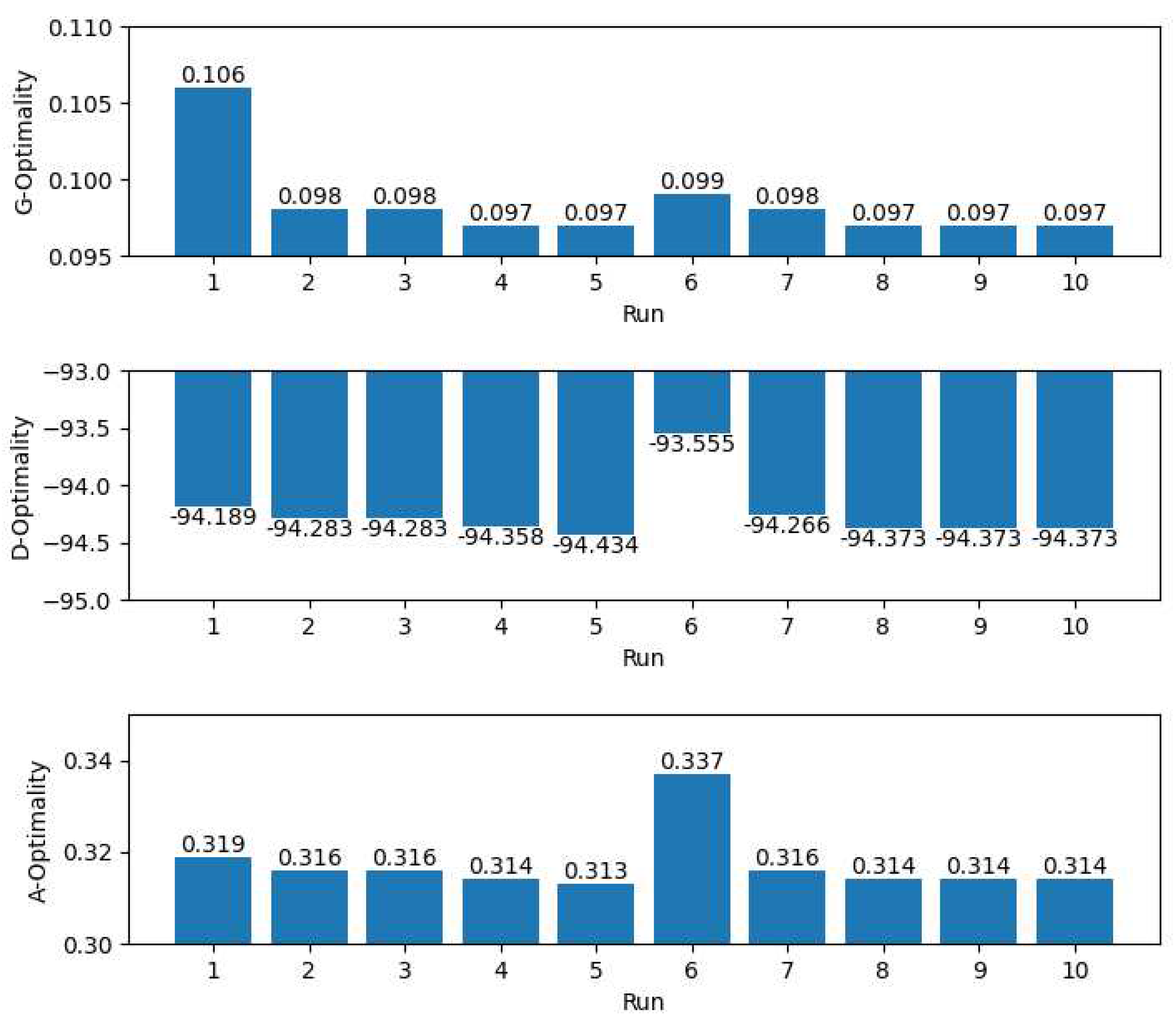 Preprints 77494 g011