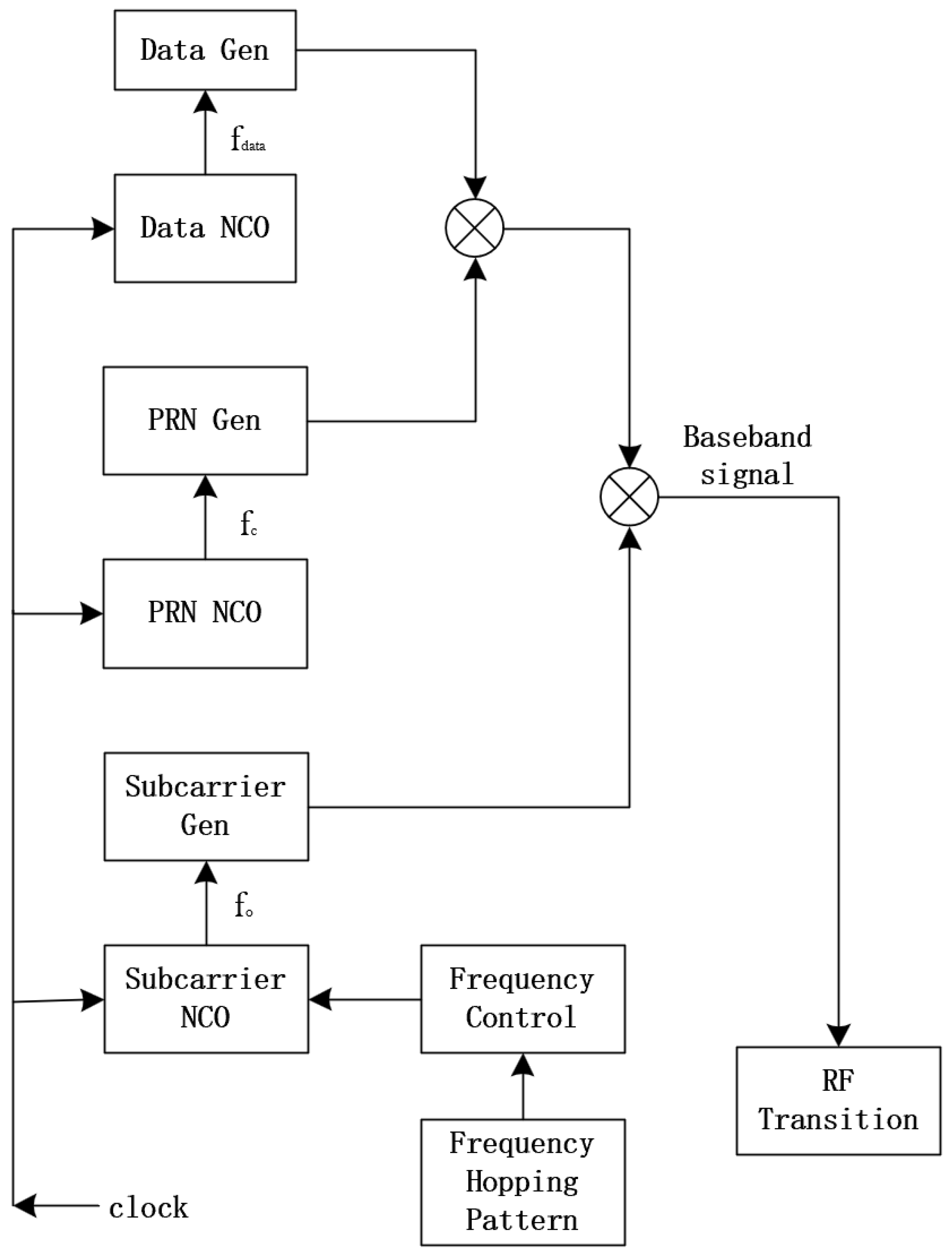 Preprints 115734 g001