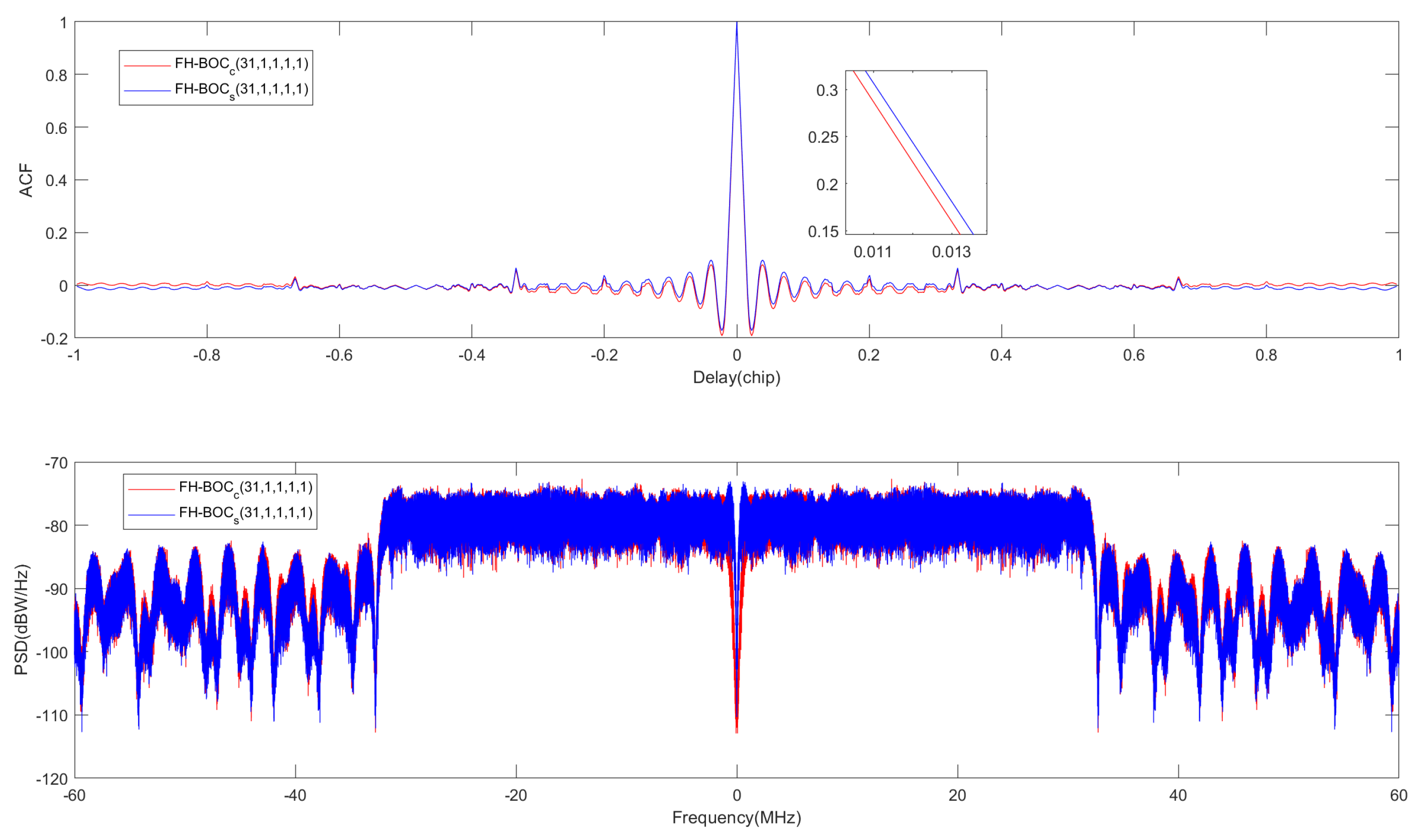 Preprints 115734 g002