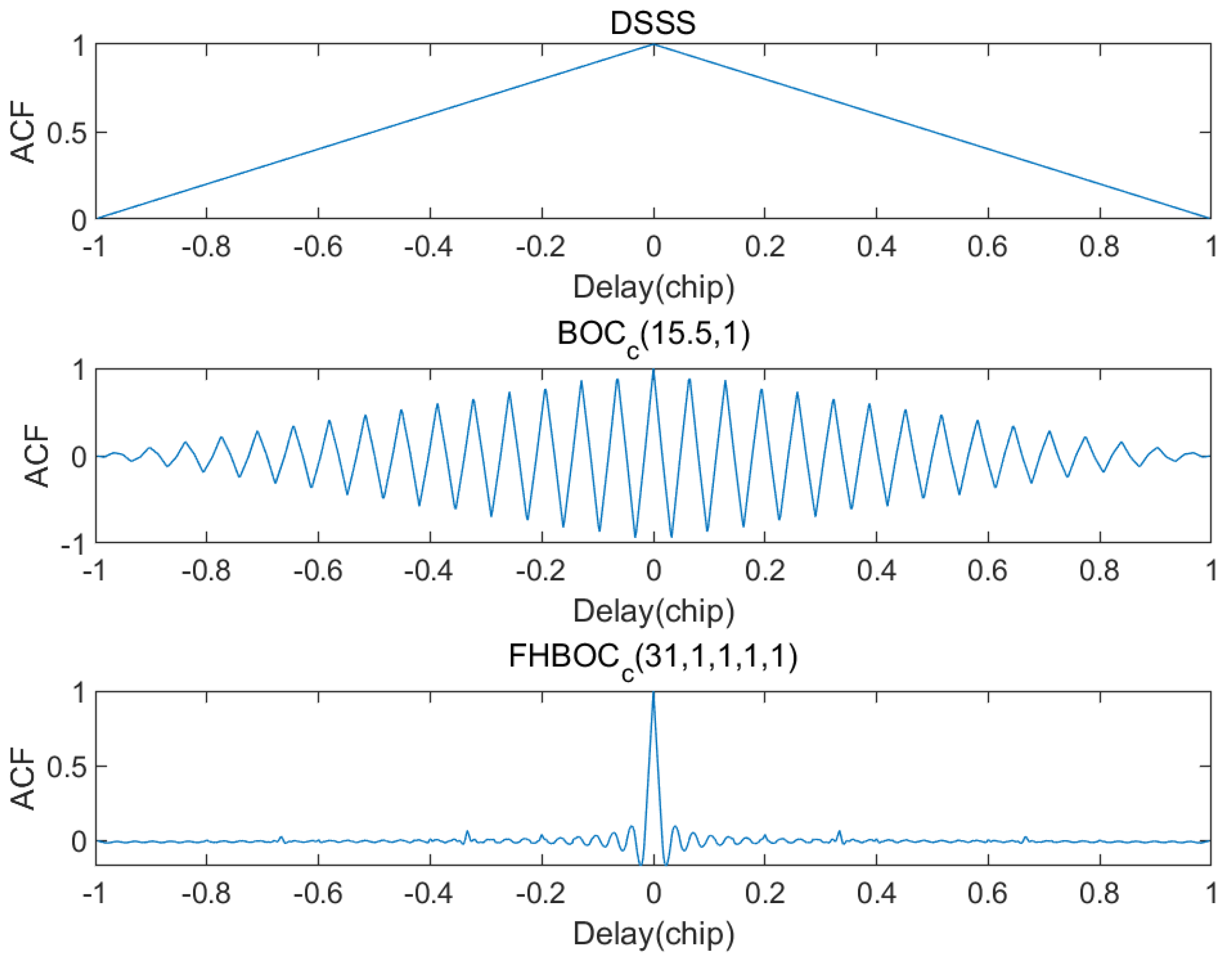 Preprints 115734 g003