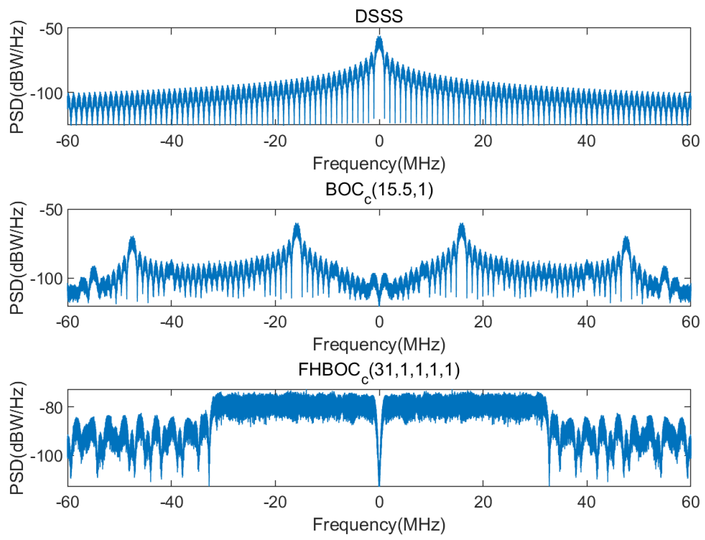 Preprints 115734 g004