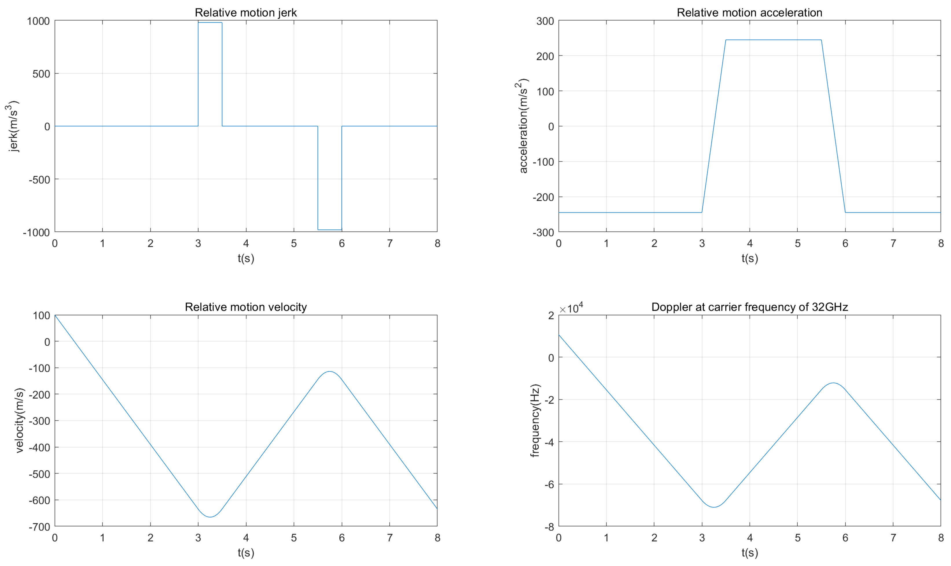 Preprints 115734 g005