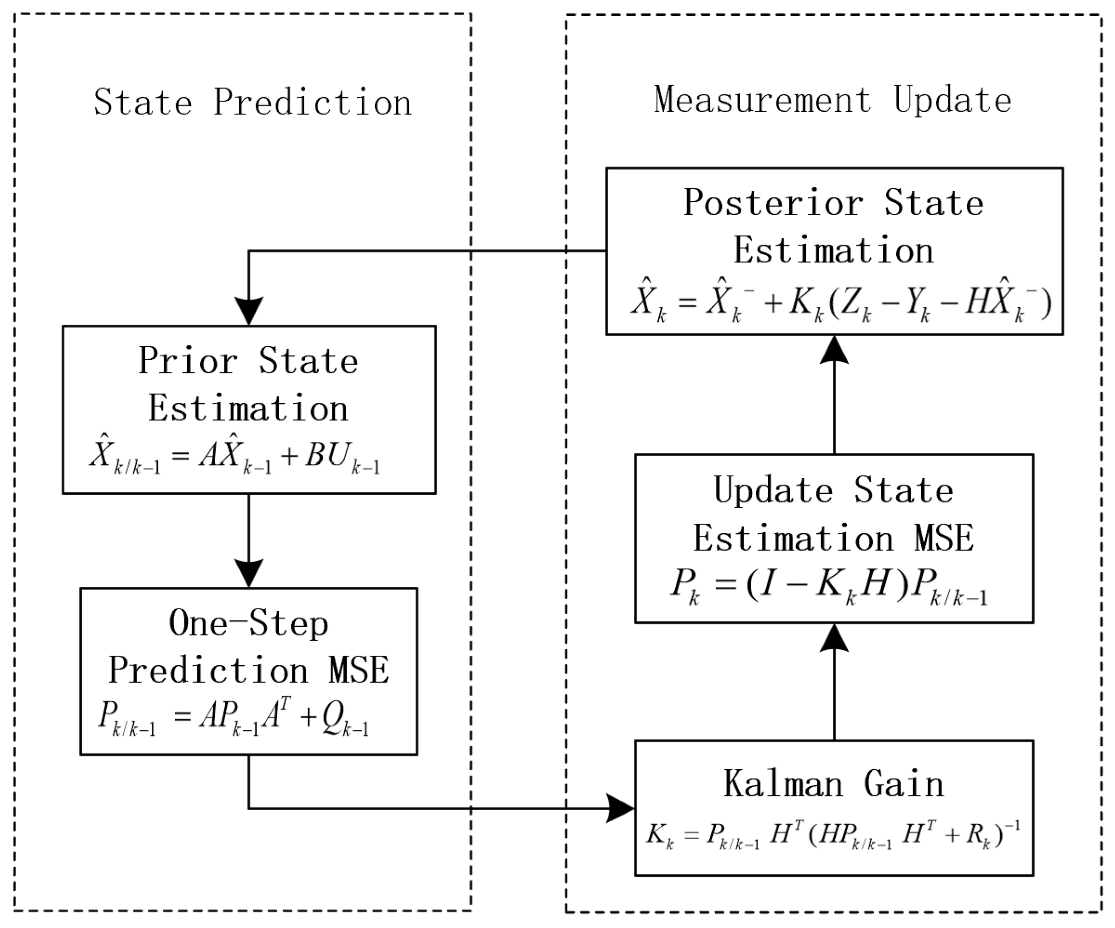 Preprints 115734 g010