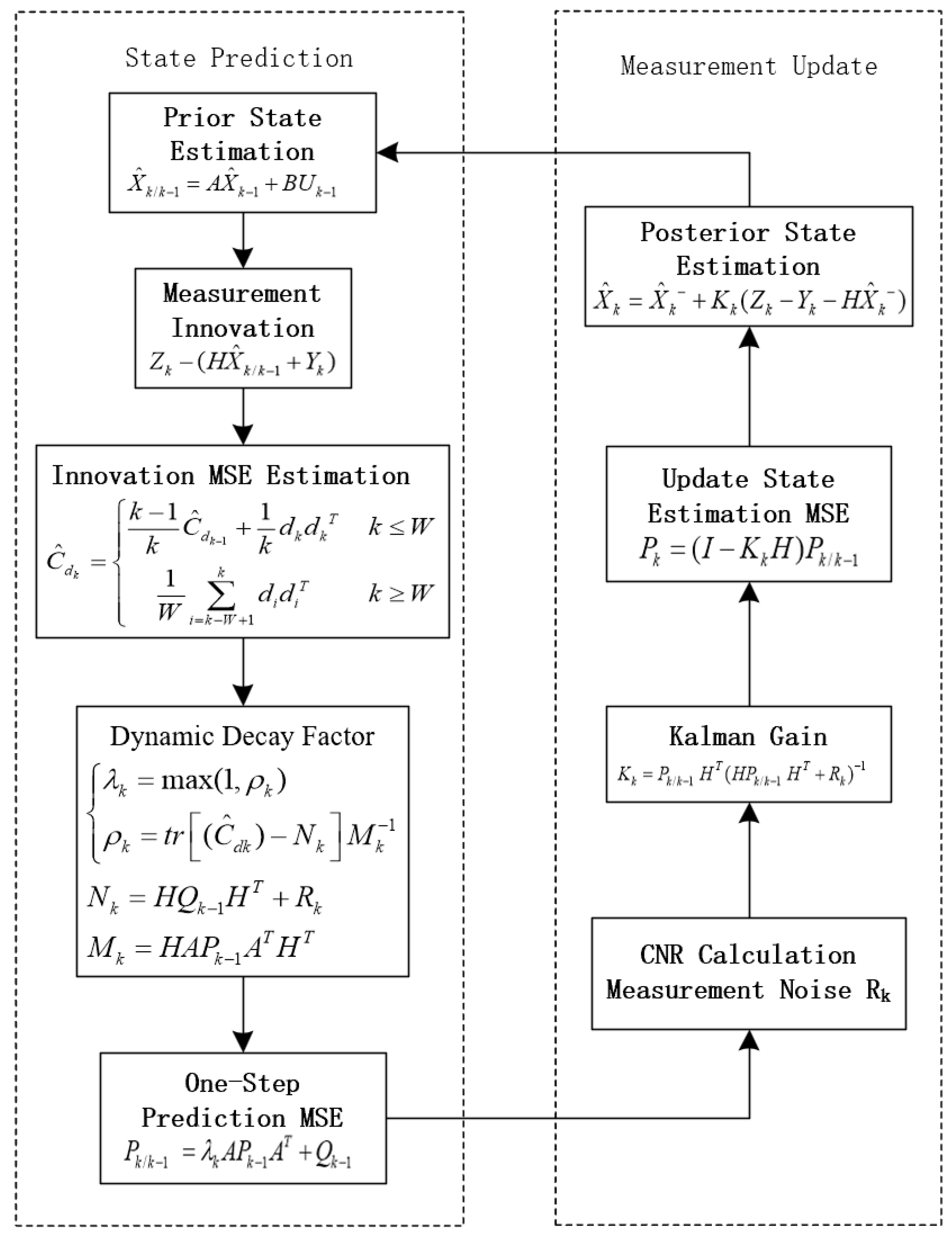 Preprints 115734 g012