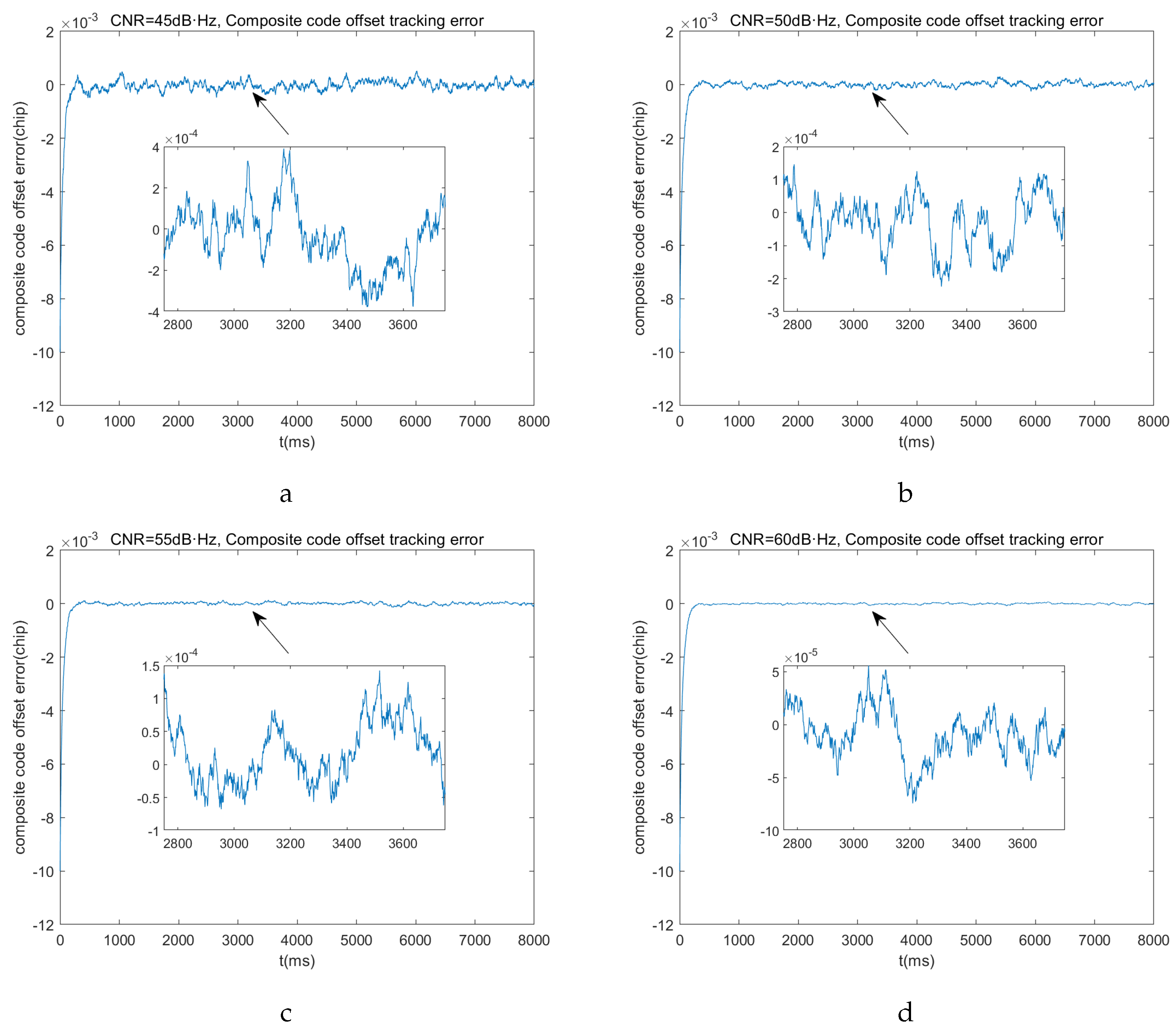 Preprints 115734 g016