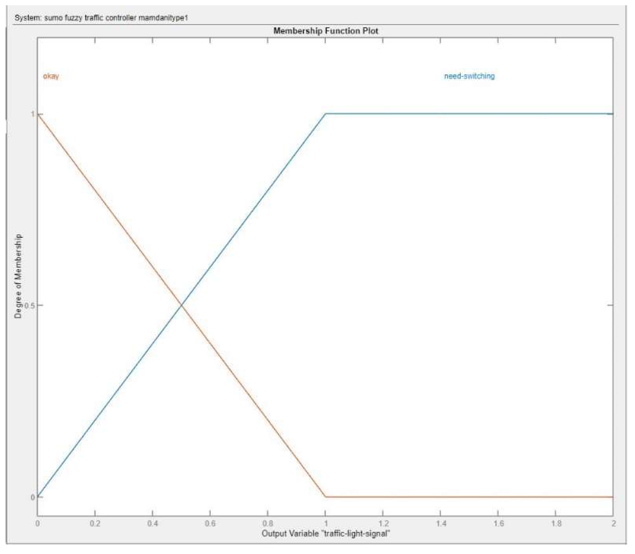 Preprints 109888 g005