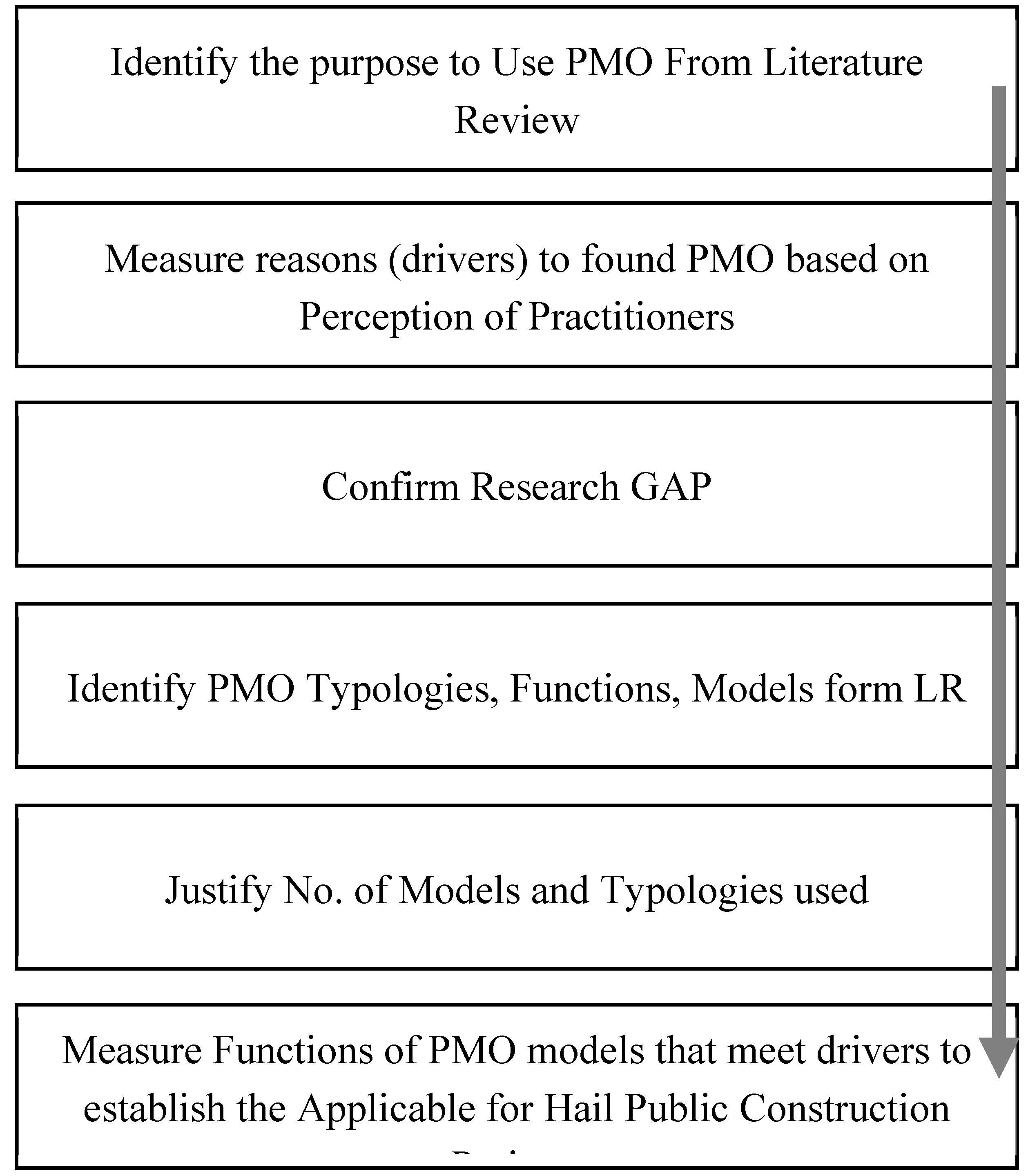 Preprints 108082 g002