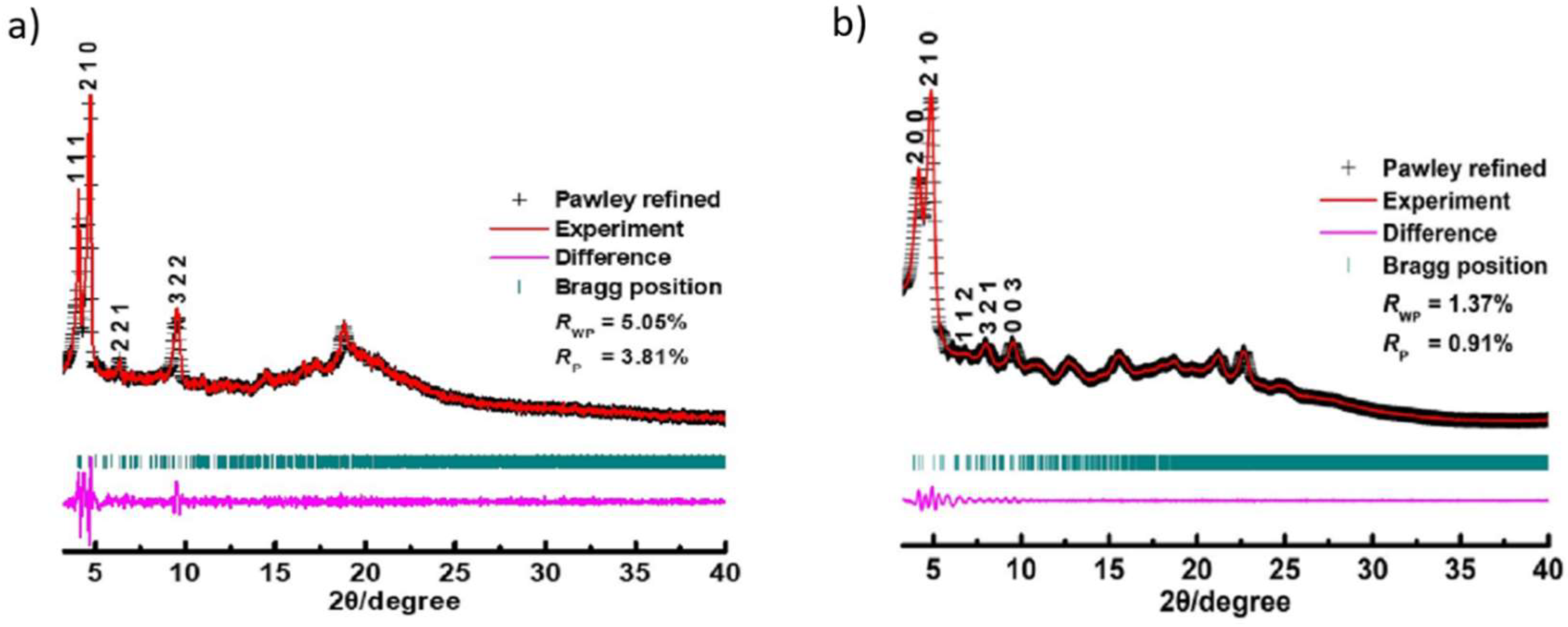 Preprints 94564 g001