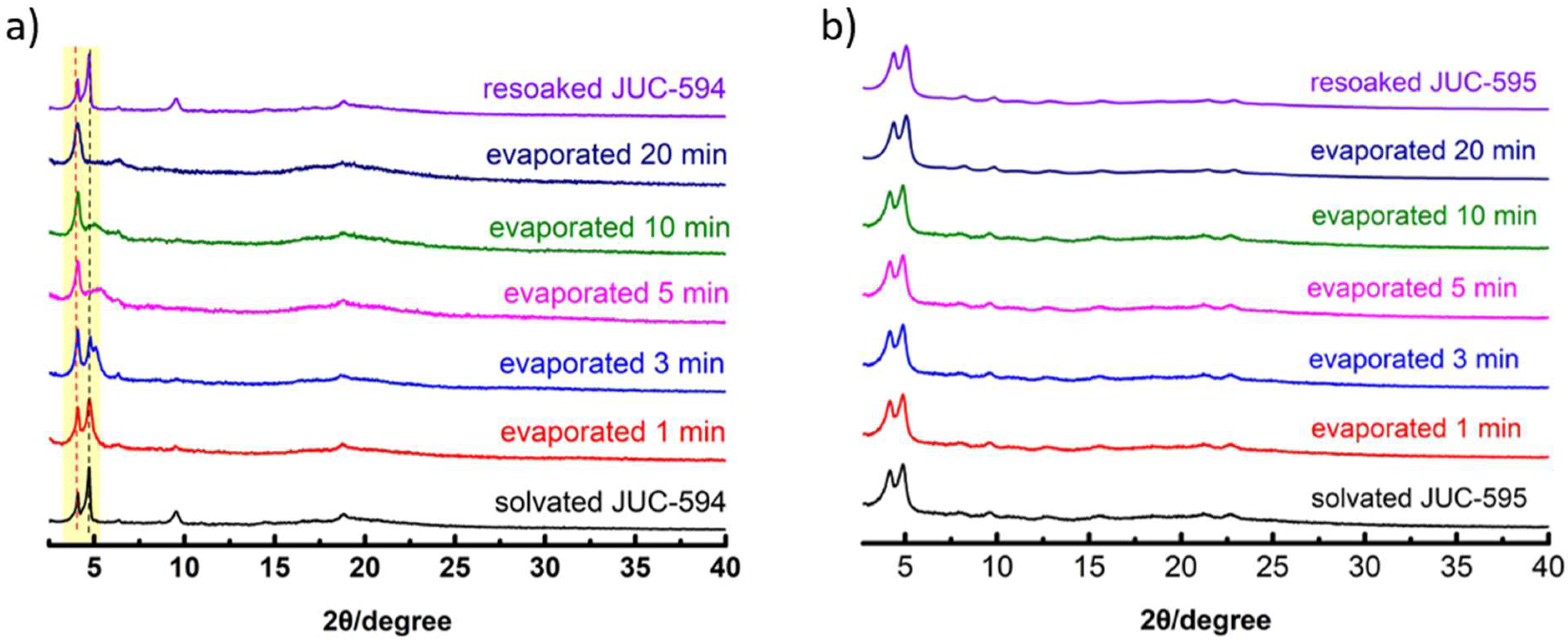 Preprints 94564 g002