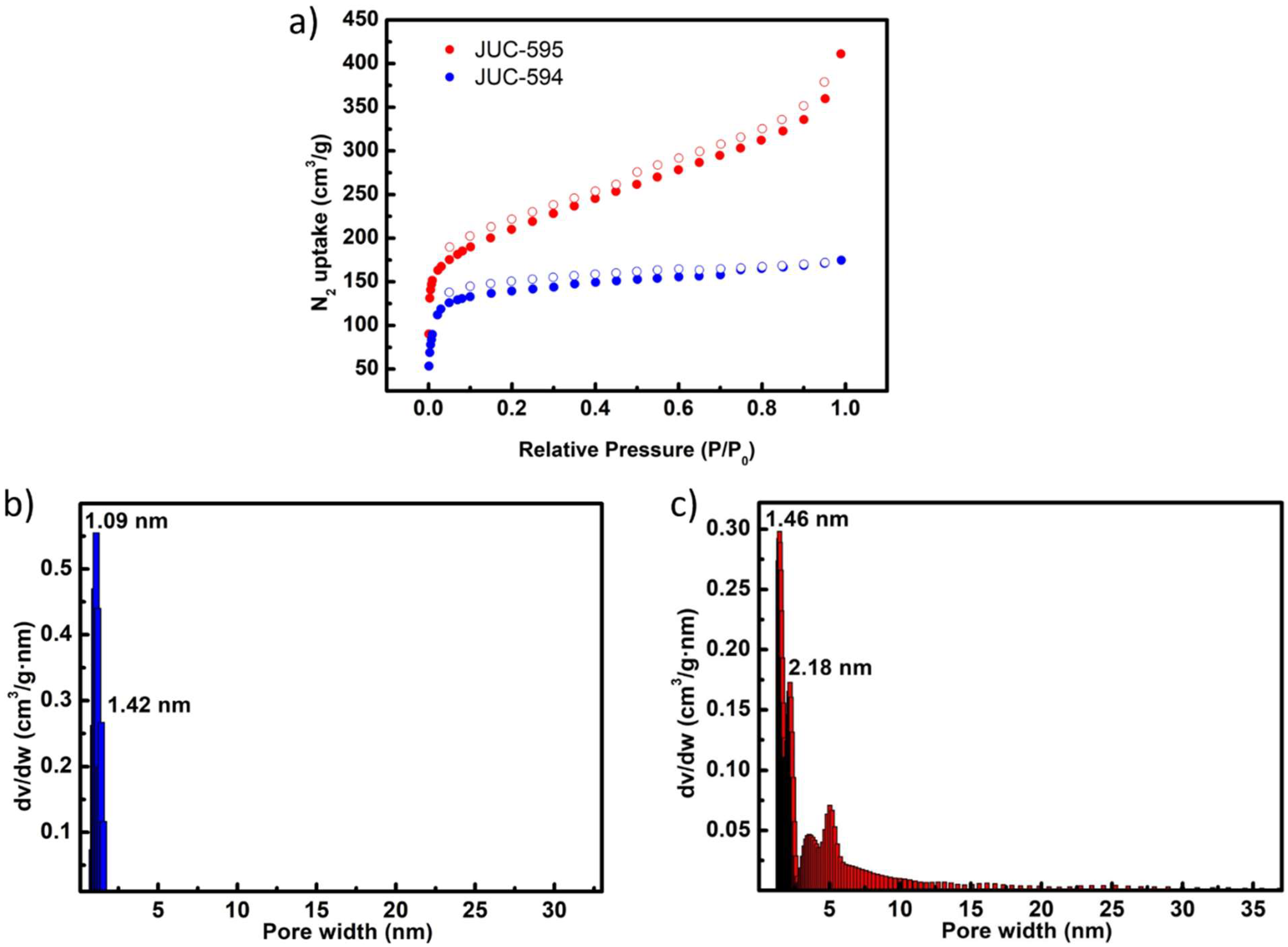 Preprints 94564 g003