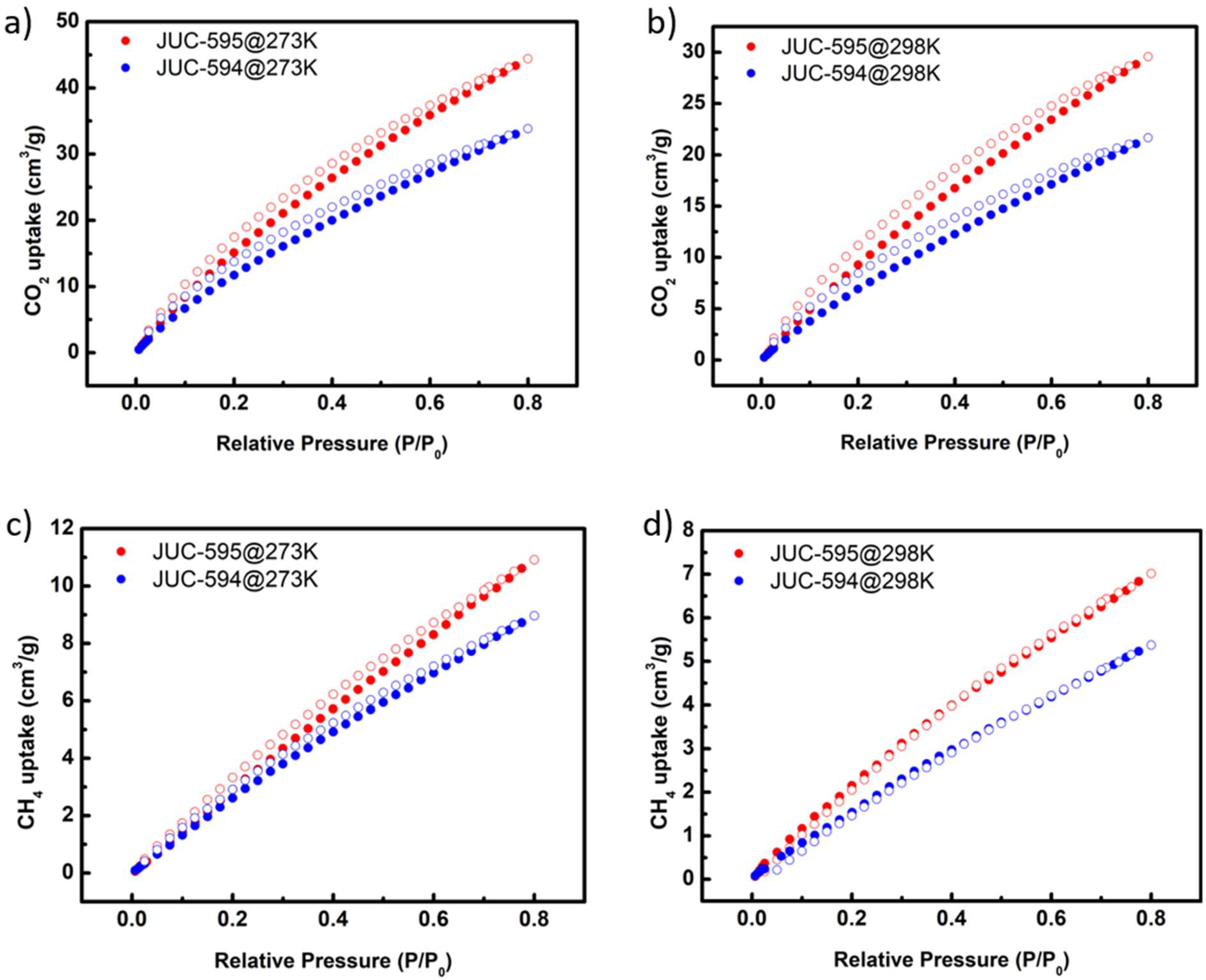 Preprints 94564 g004