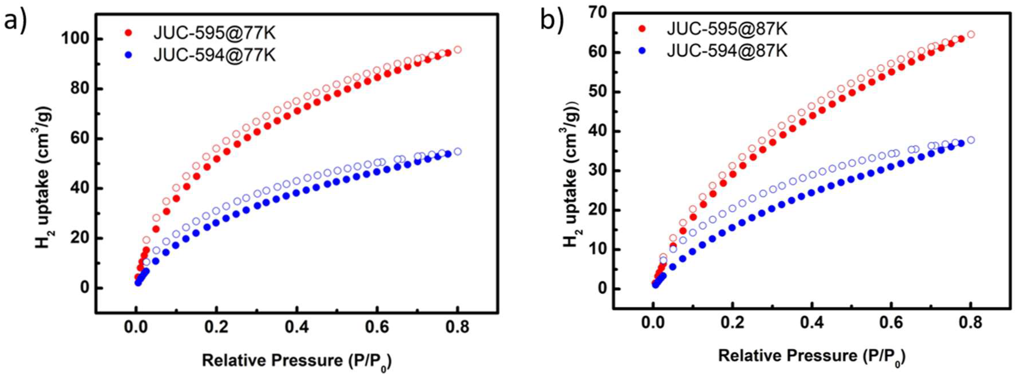 Preprints 94564 g005