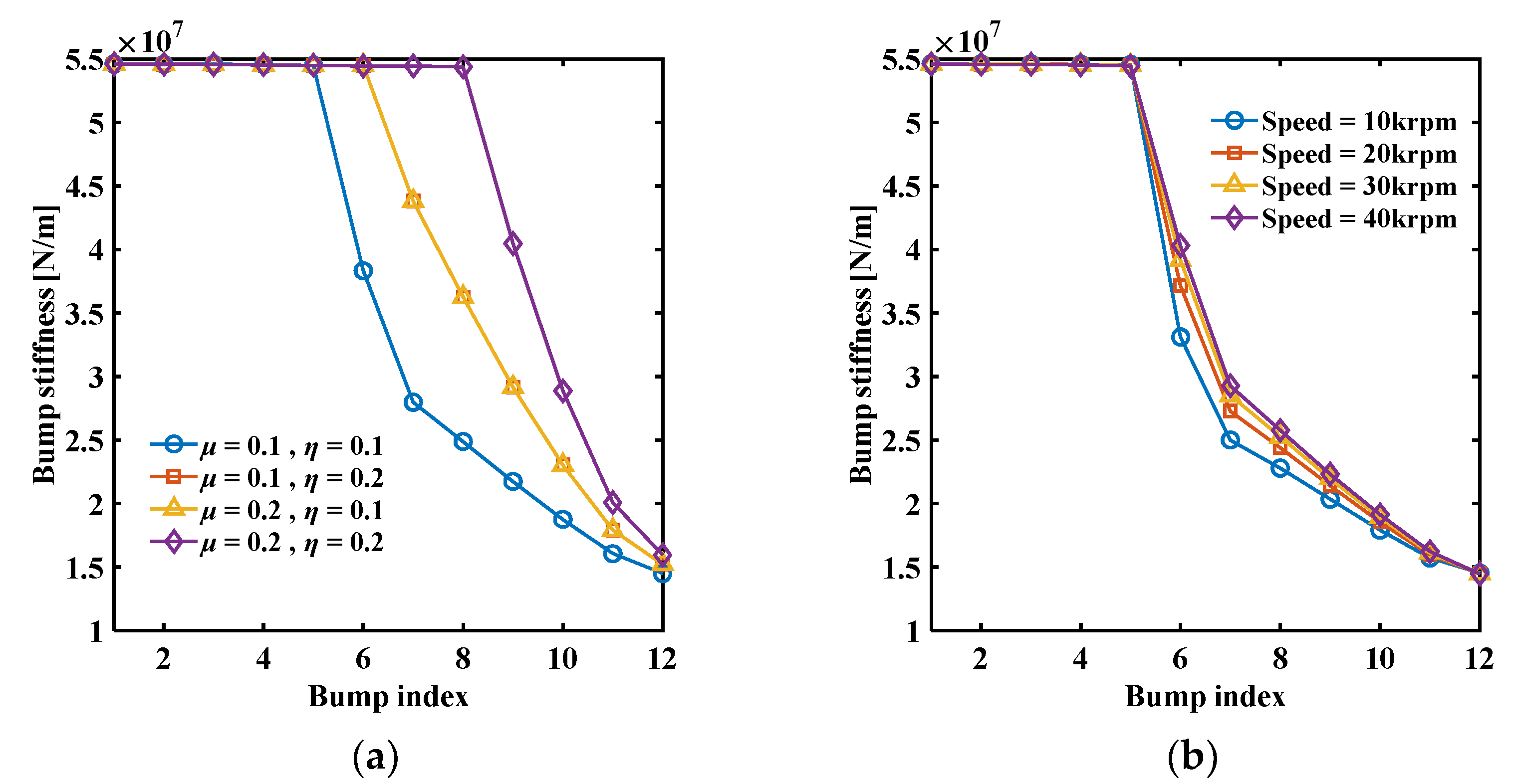 Preprints 109333 g004