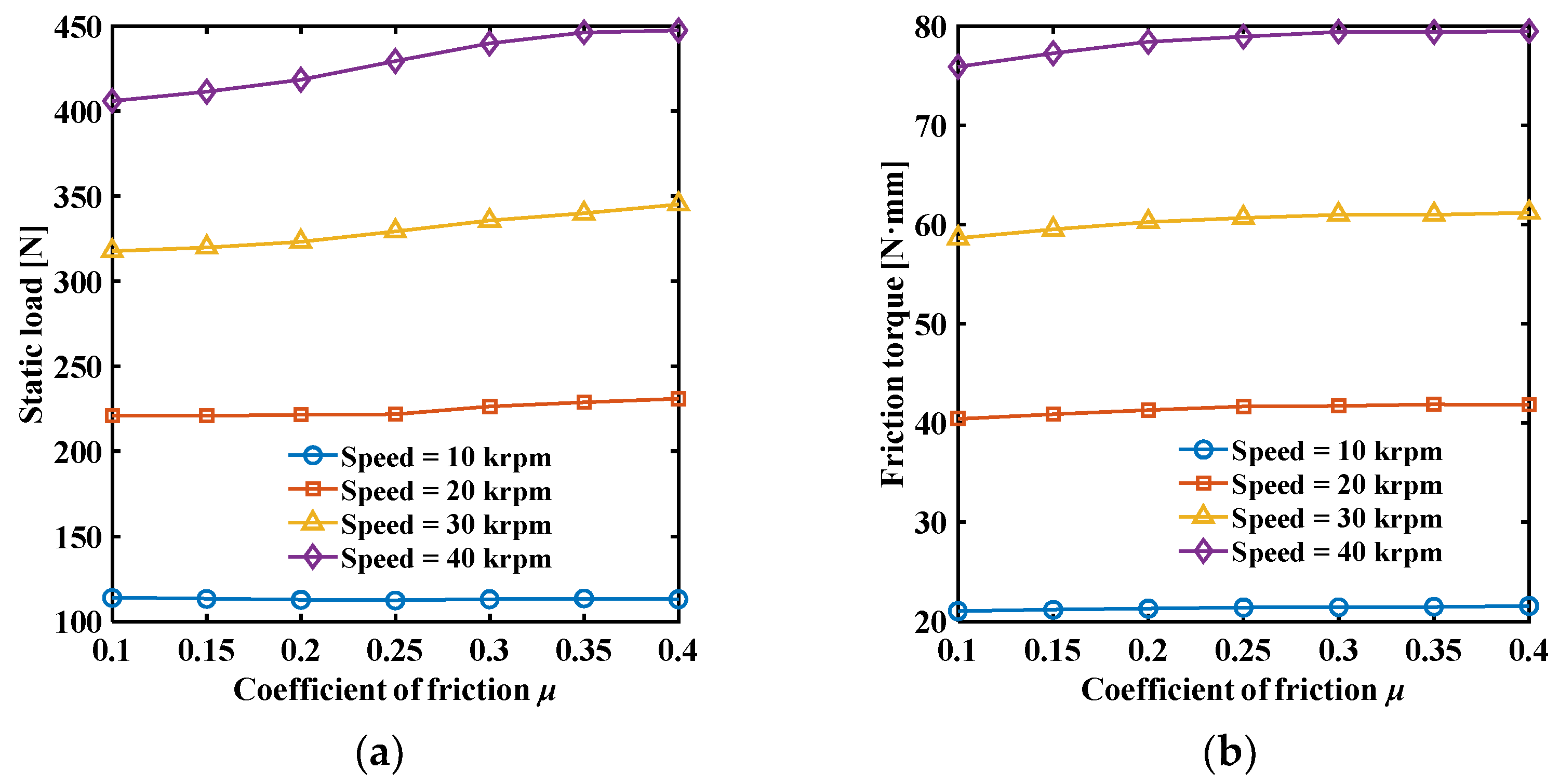 Preprints 109333 g006