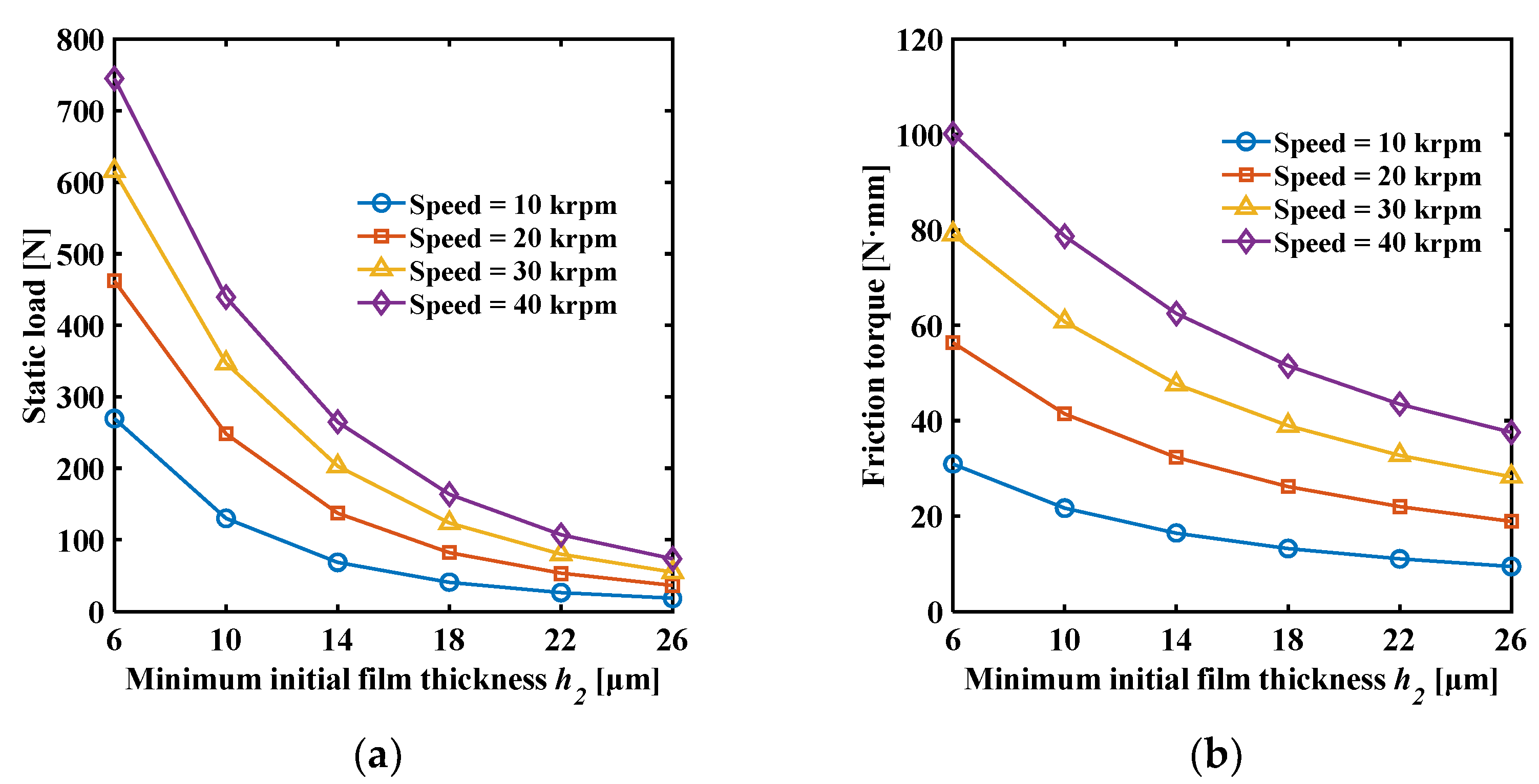 Preprints 109333 g007