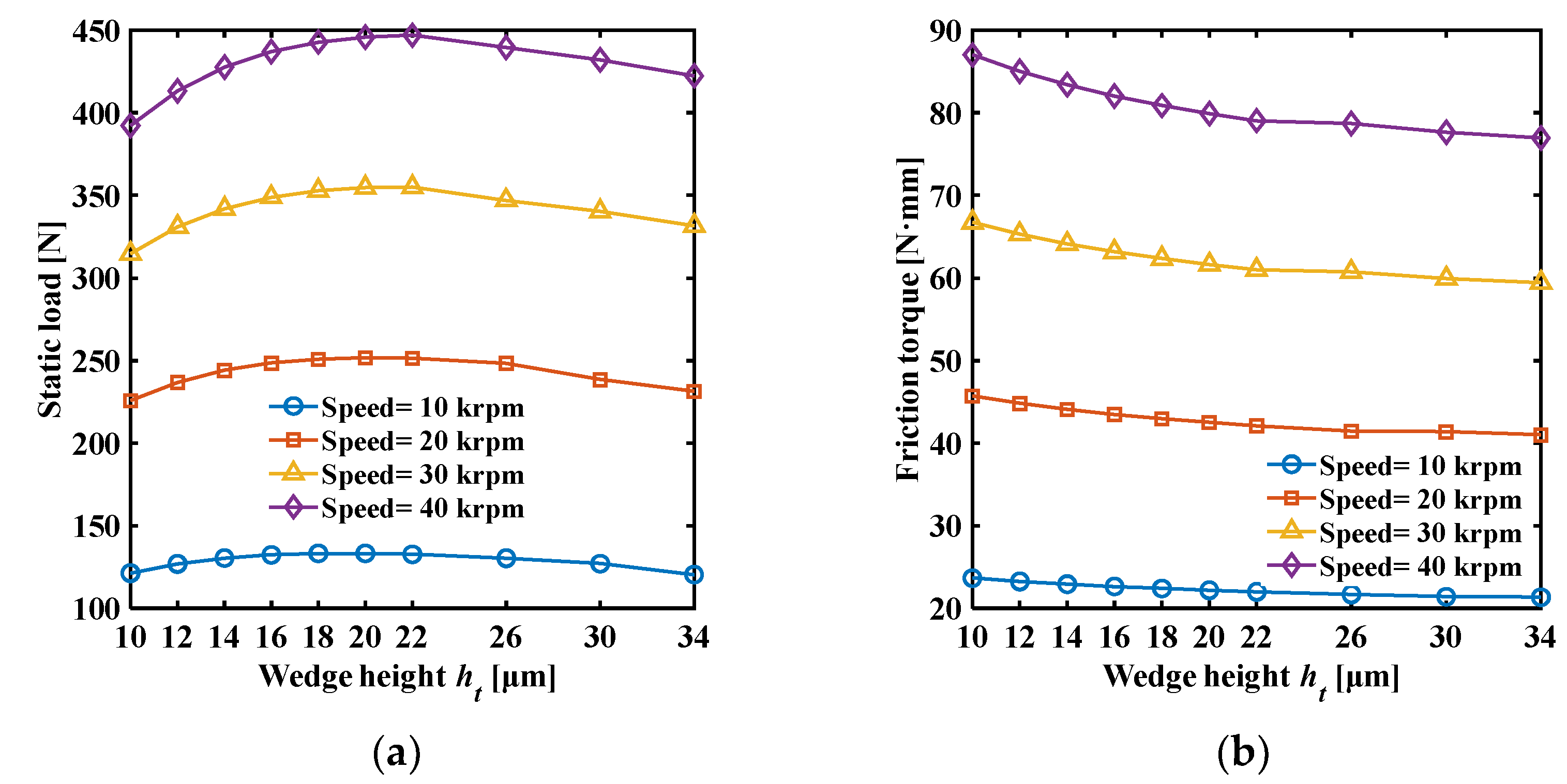 Preprints 109333 g008