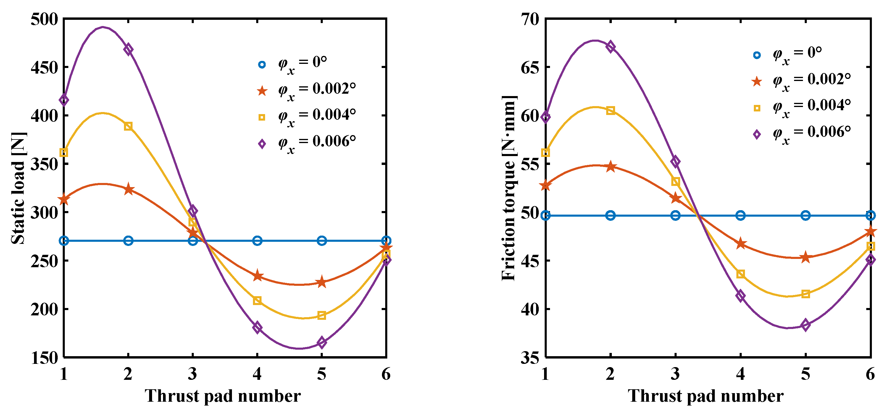 Preprints 109333 g009