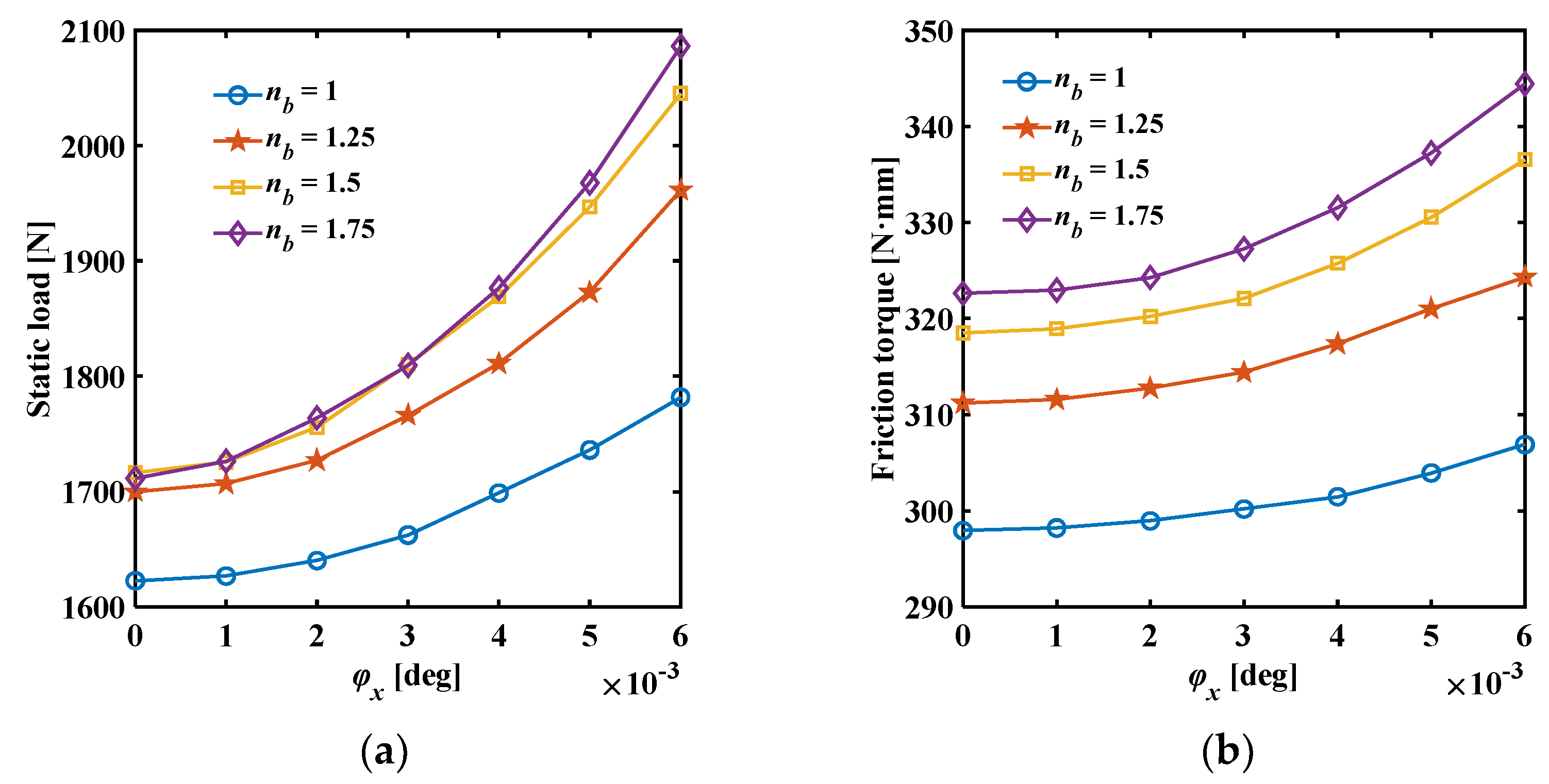 Preprints 109333 g010