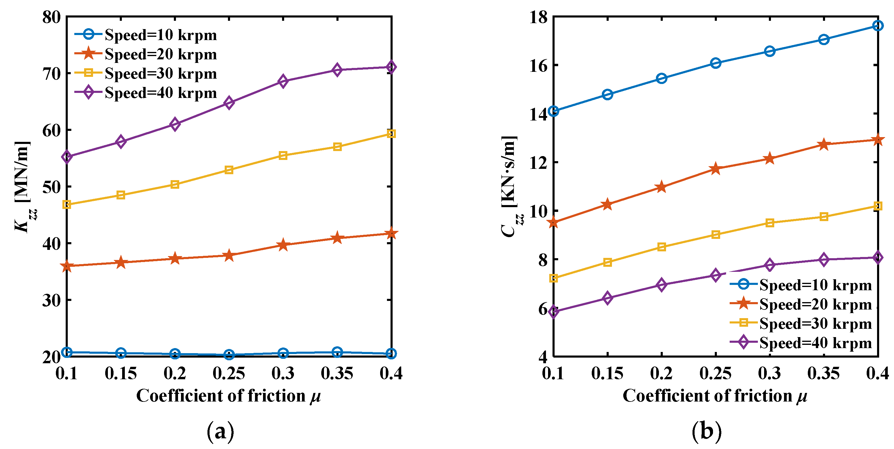 Preprints 109333 g012