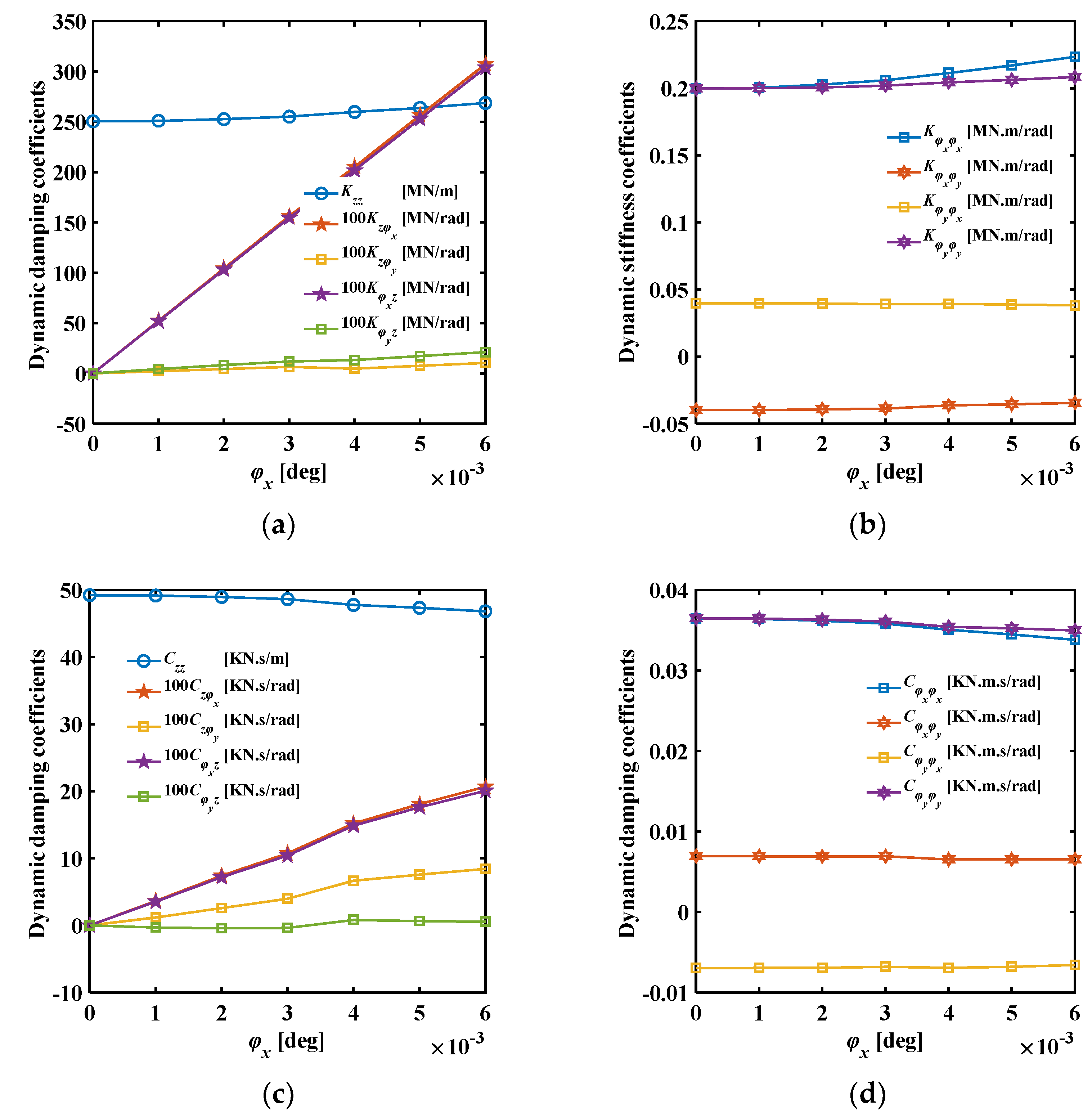 Preprints 109333 g015