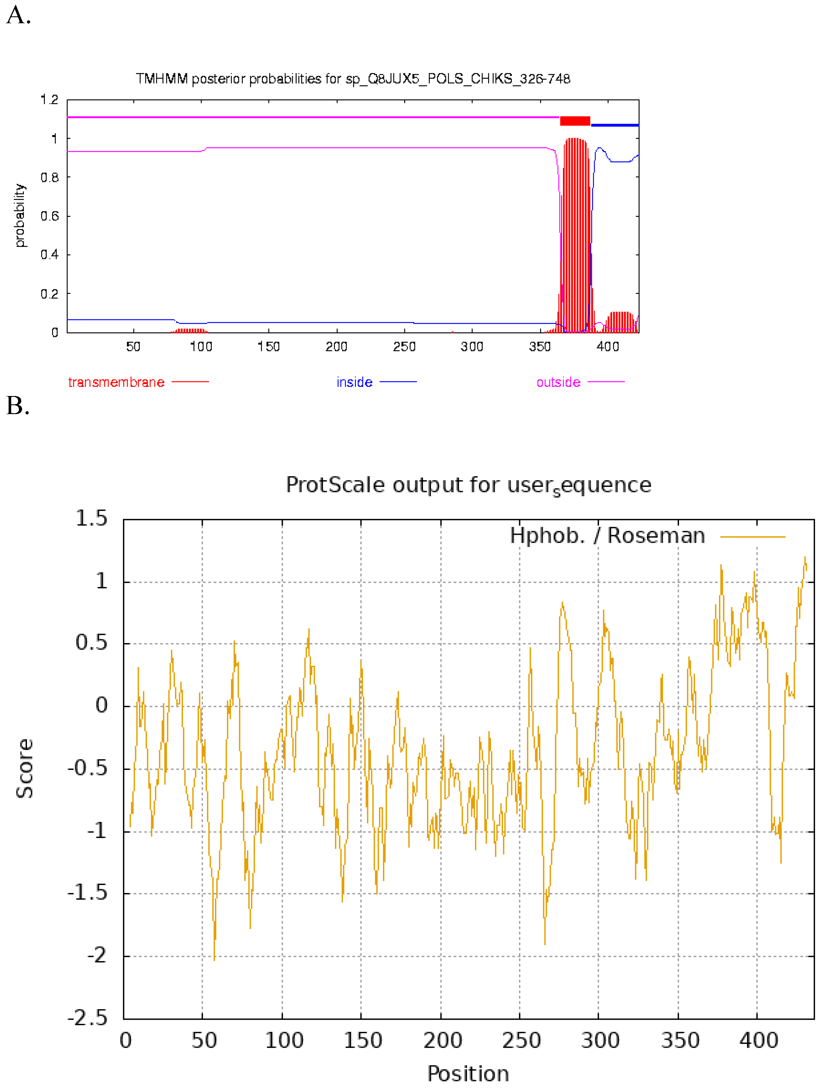 Preprints 137490 g001