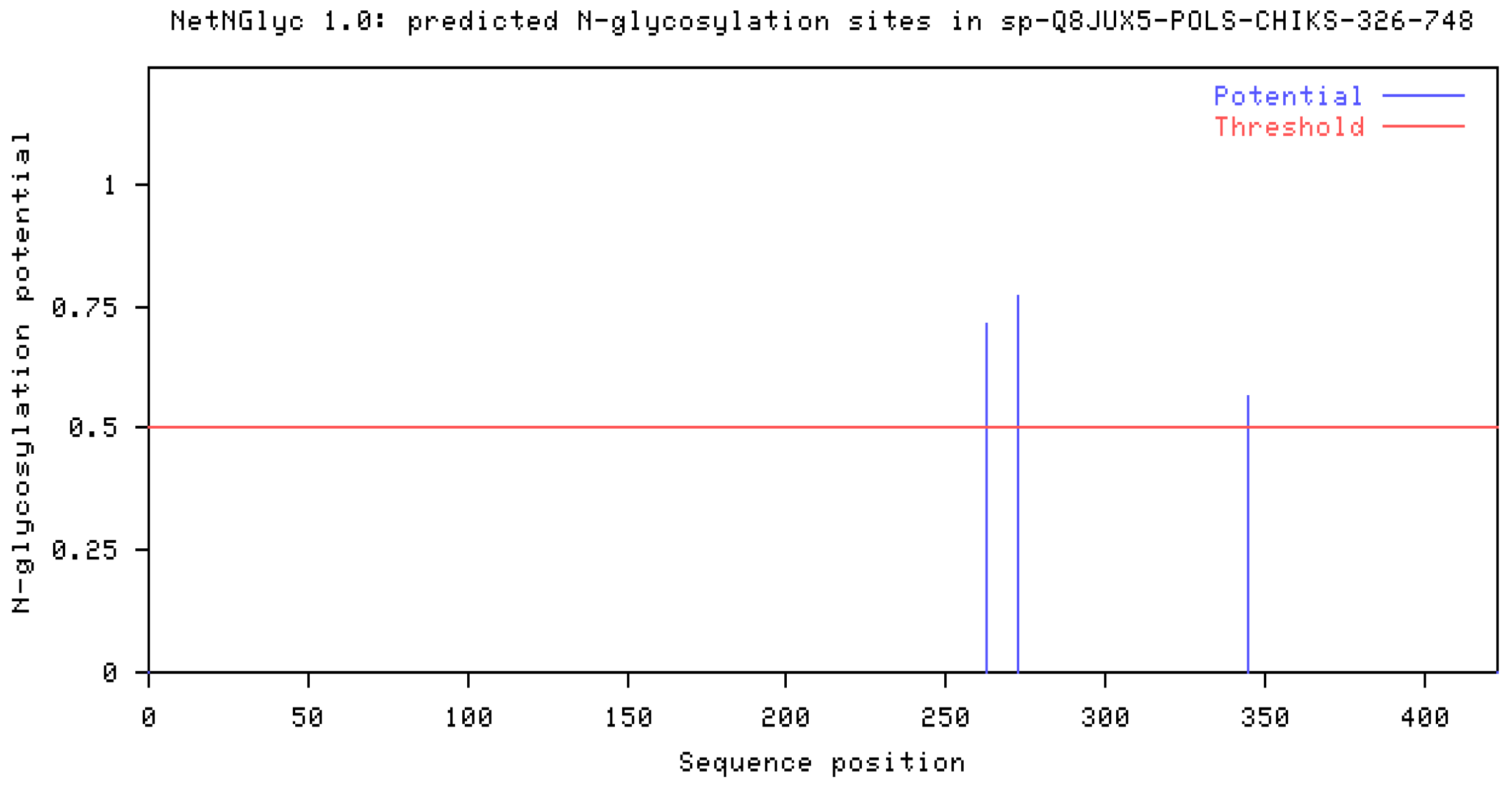 Preprints 137490 g003