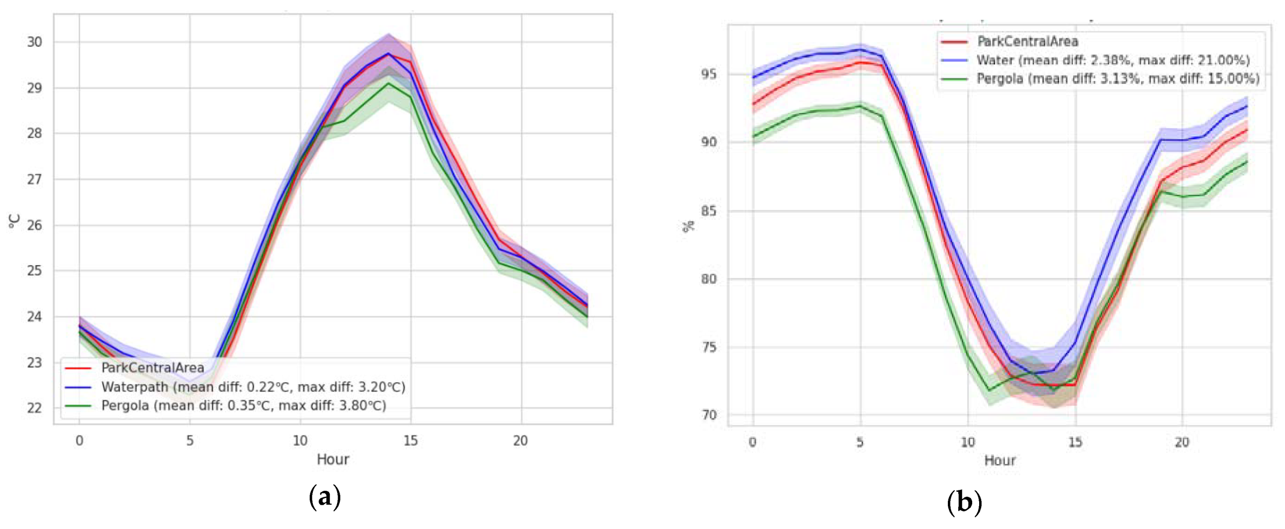 Preprints 116744 g004