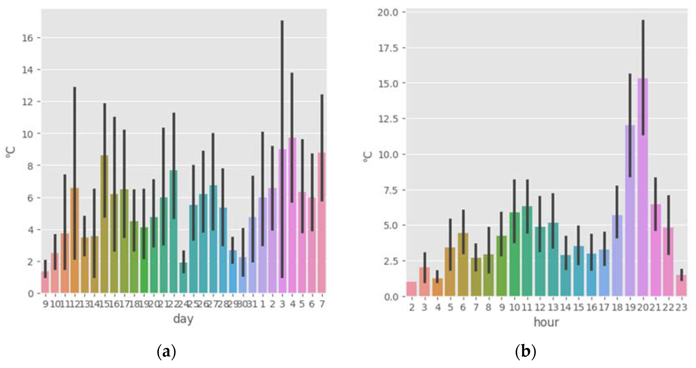 Preprints 116744 g005