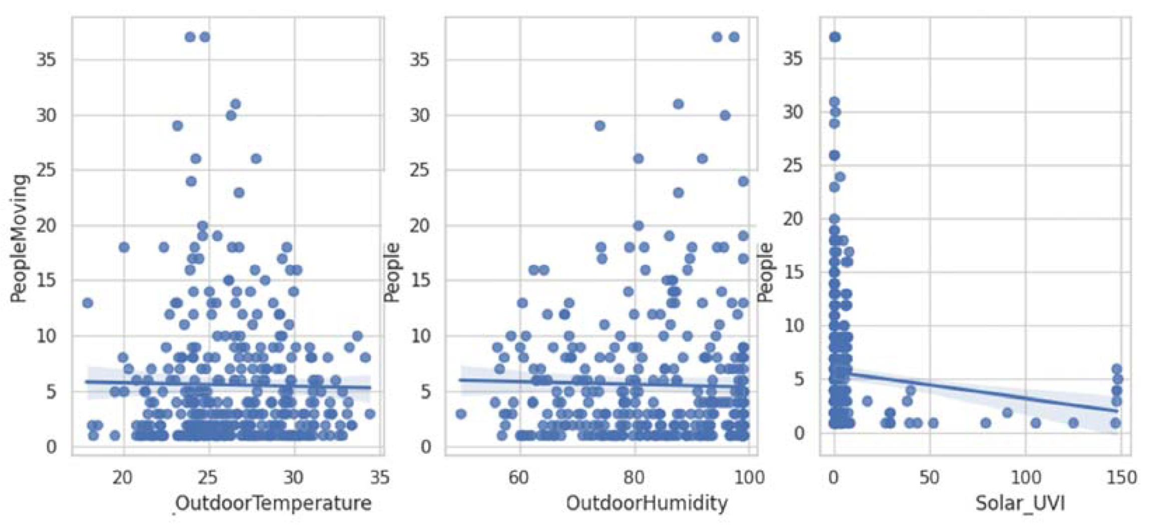 Preprints 116744 g006