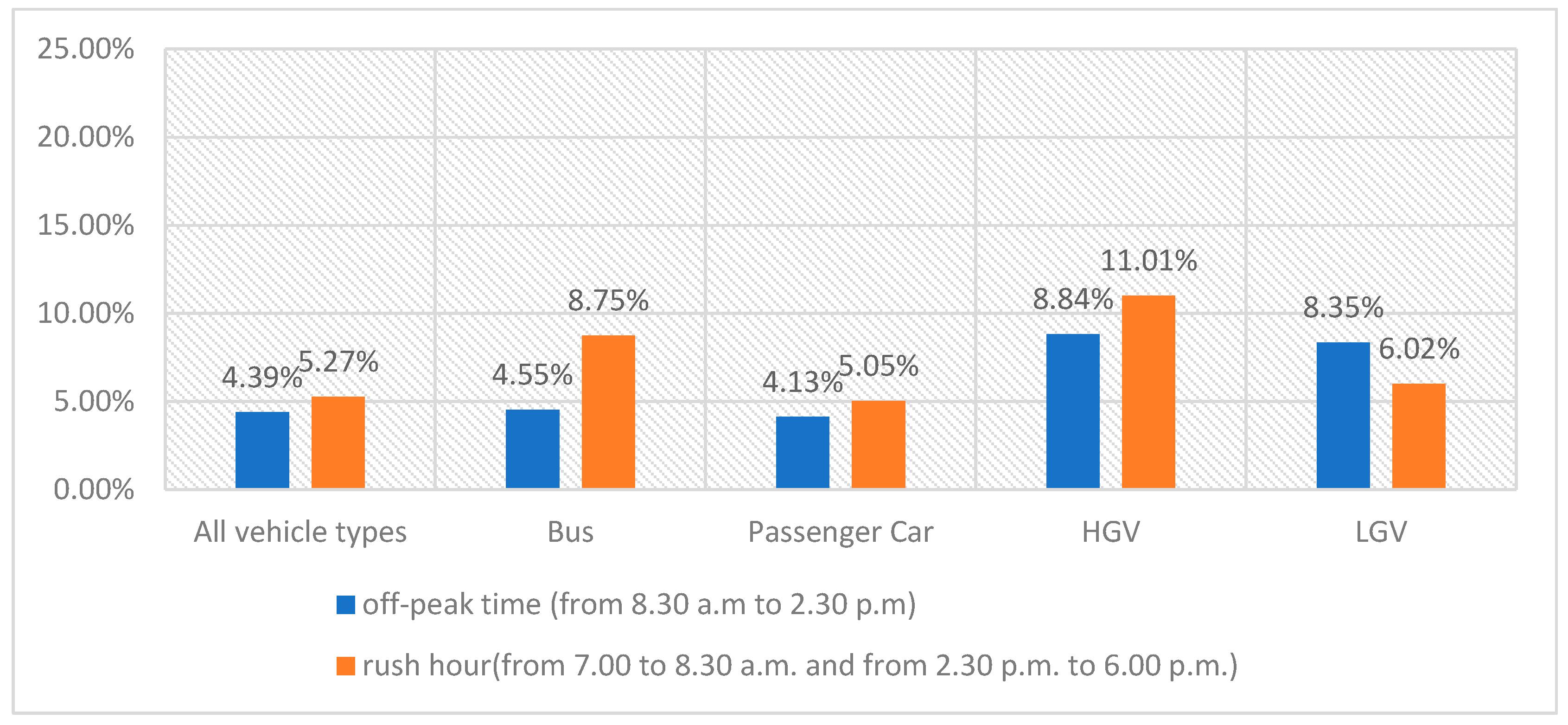 Preprints 100459 g006