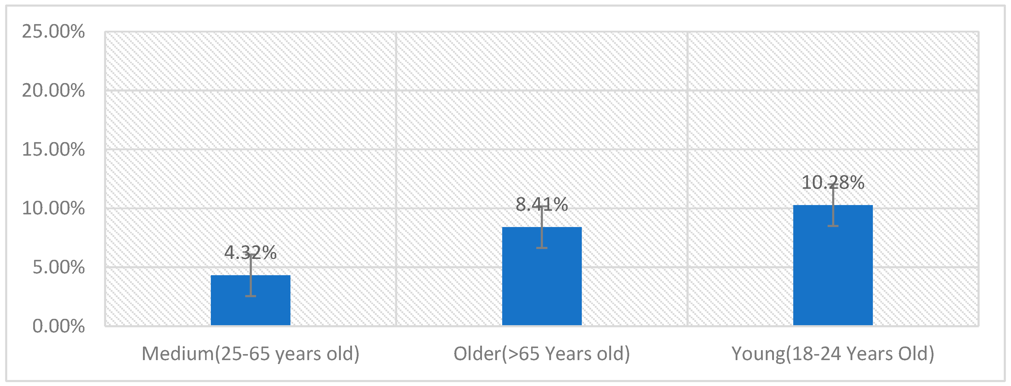 Preprints 100459 g007