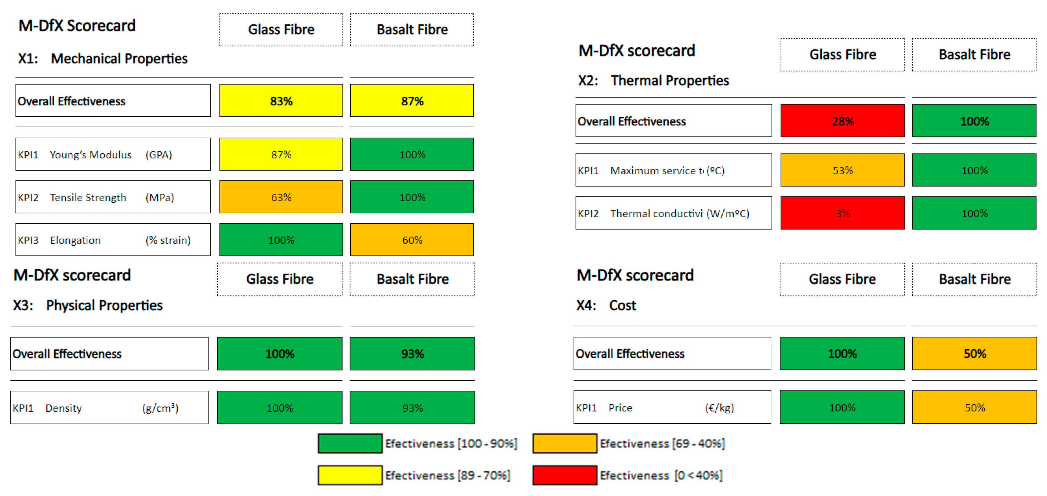 Preprints 85012 g003