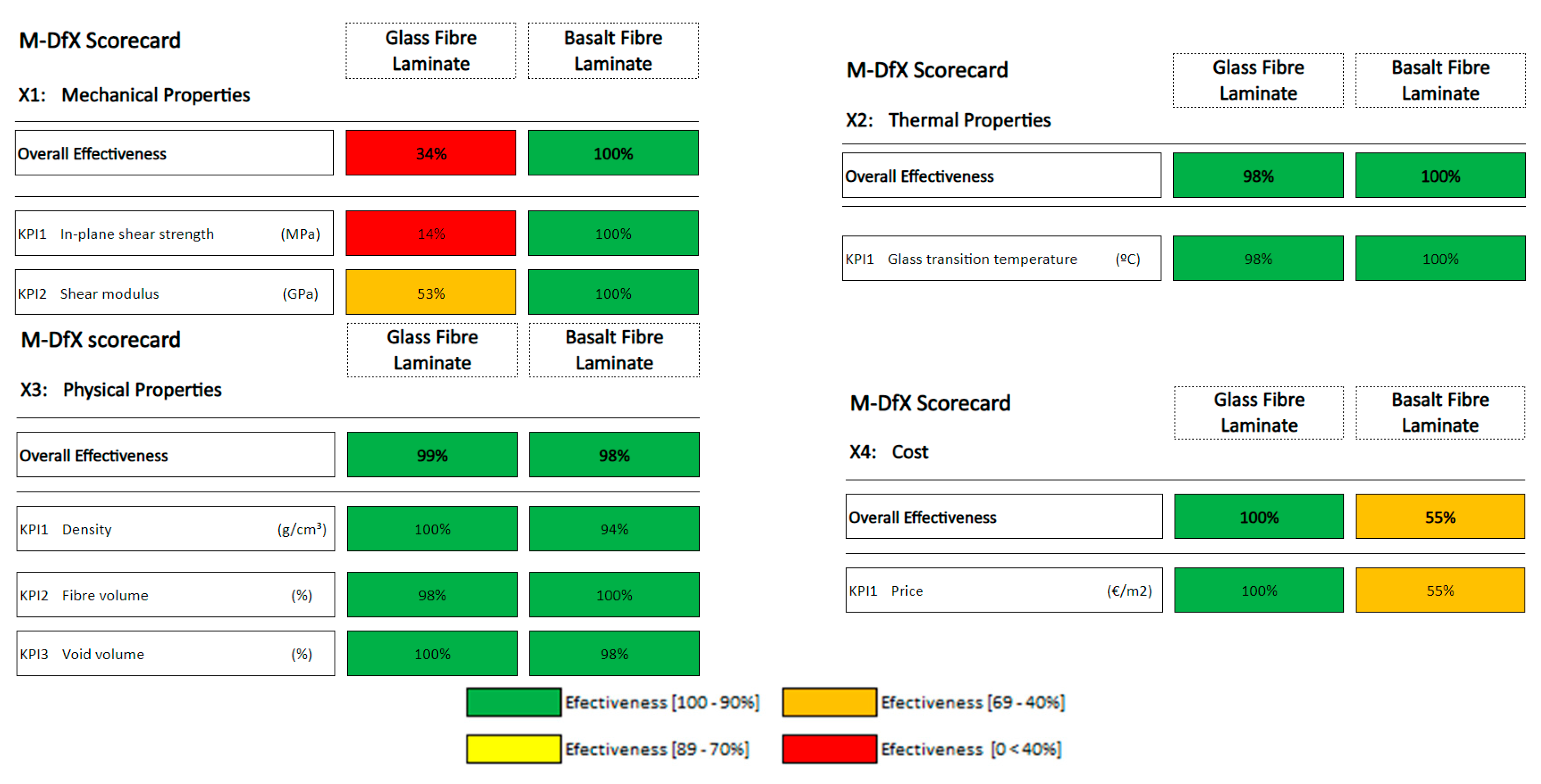 Preprints 85012 g004