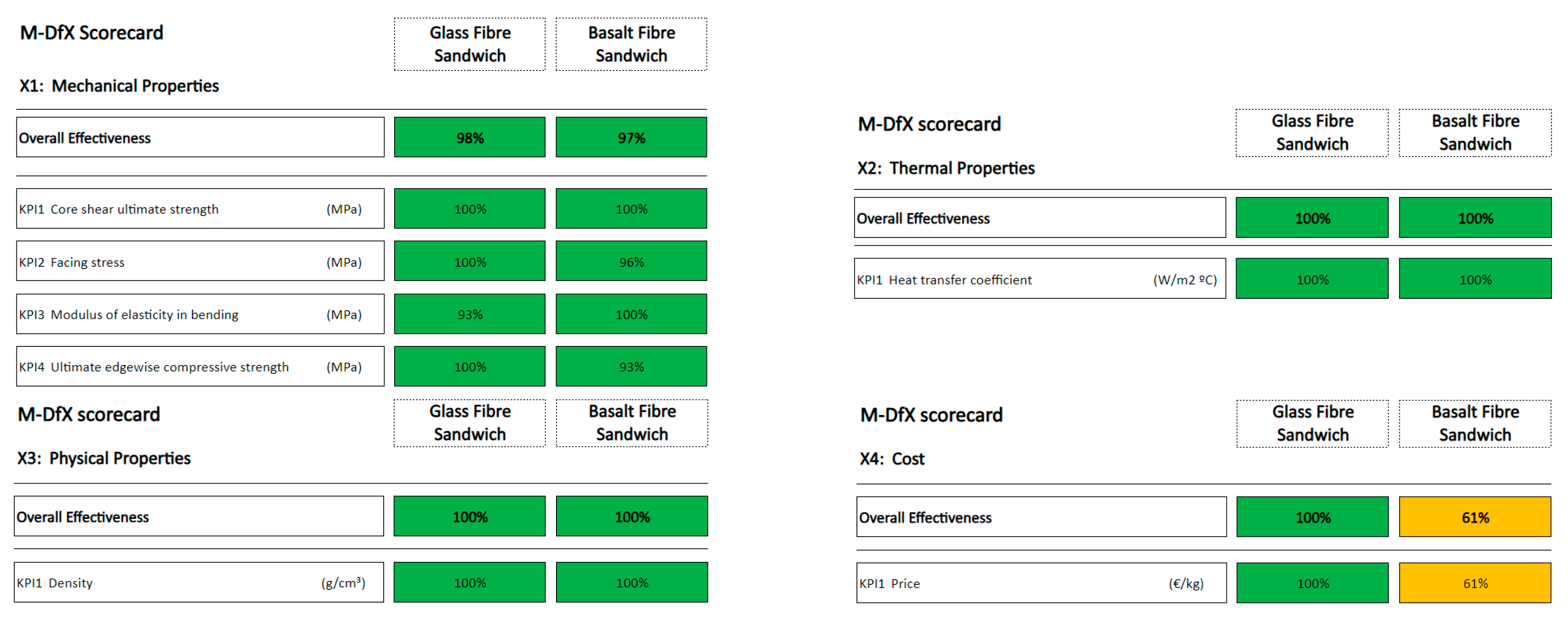 Preprints 85012 g005a