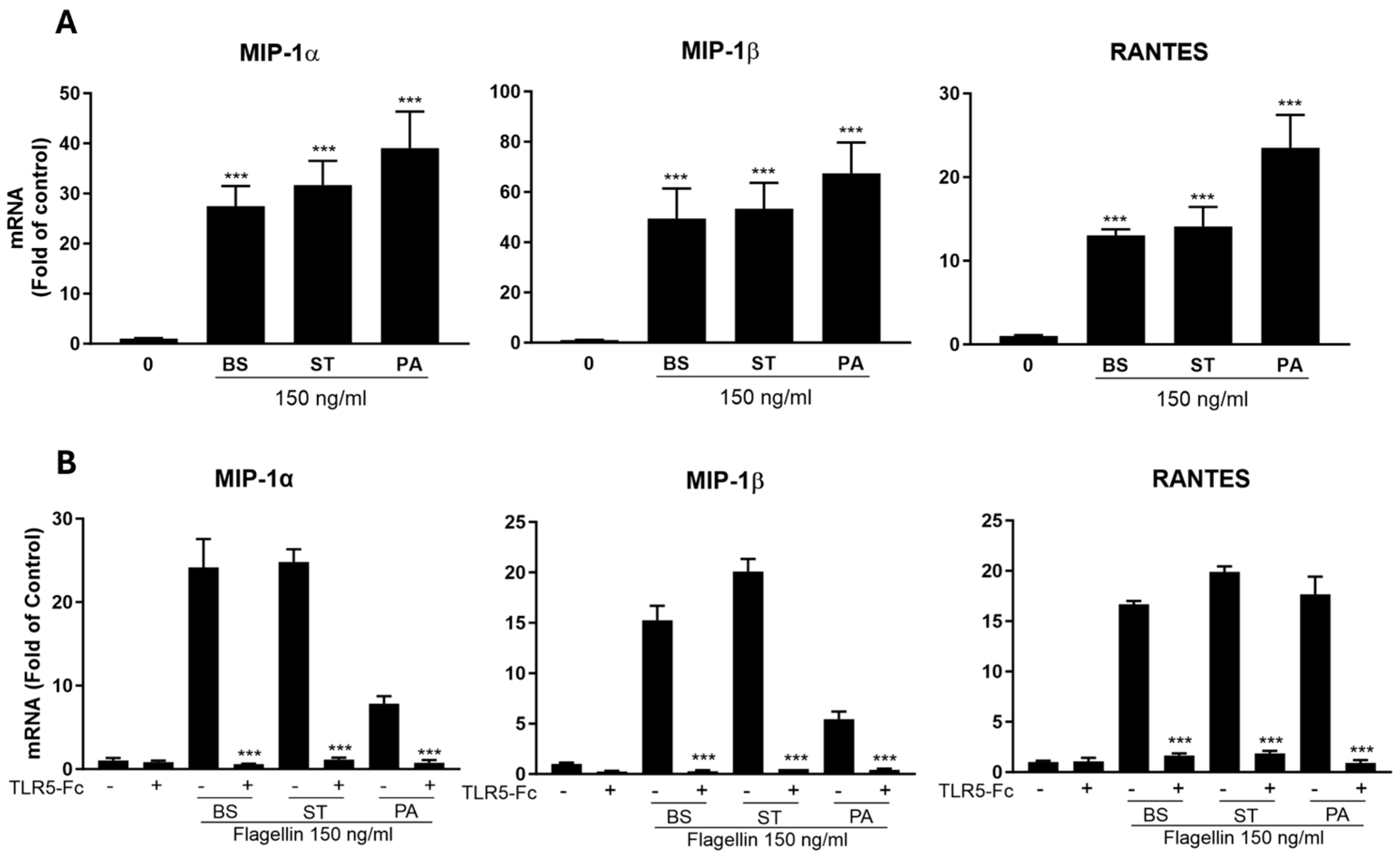 Preprints 107149 g003