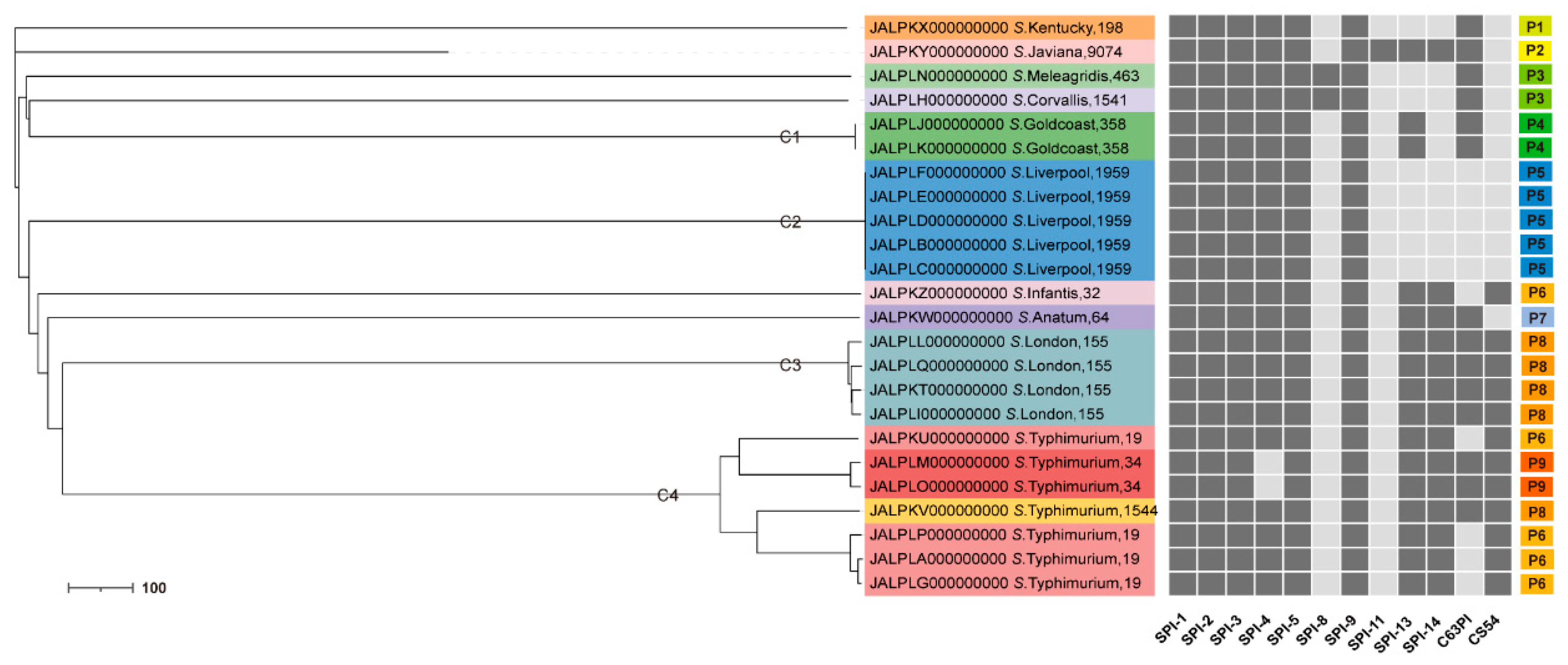 Preprints 118226 g002