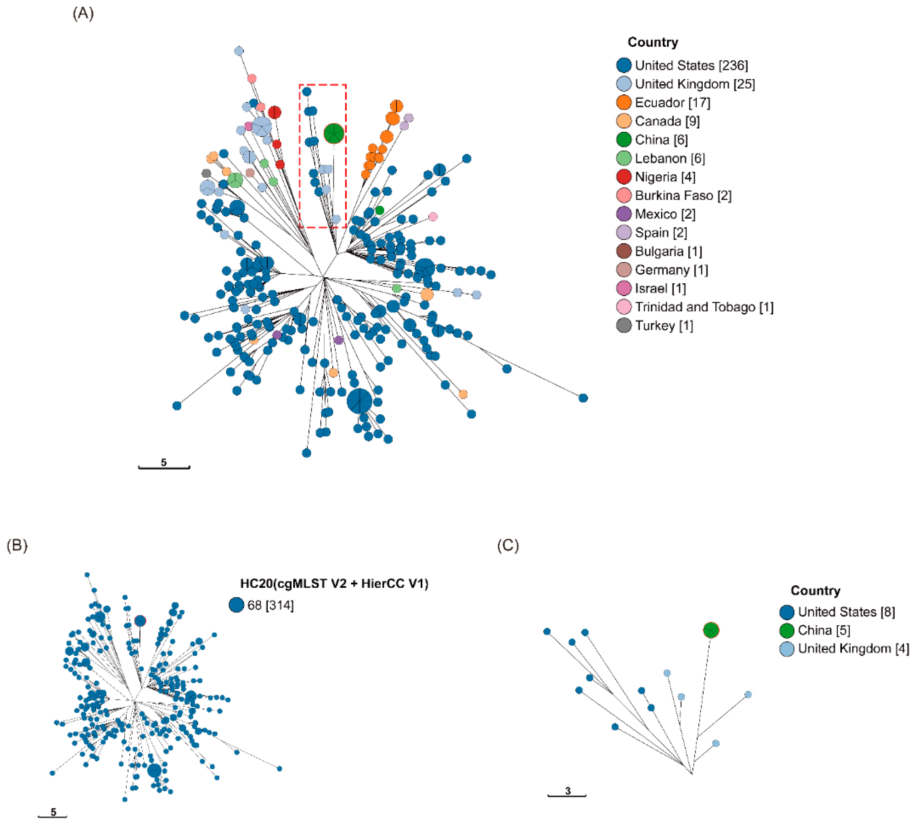 Preprints 118226 g003