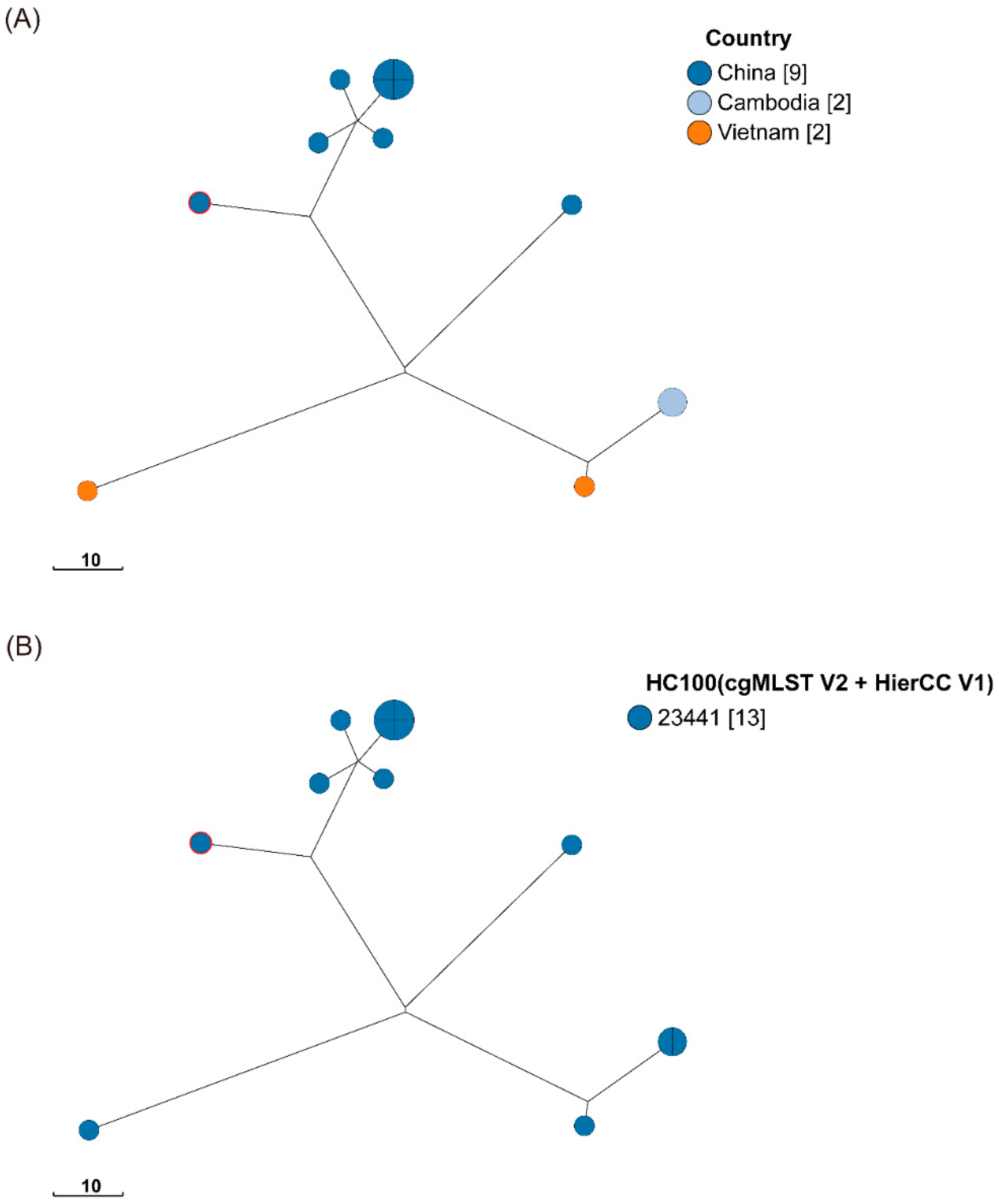 Preprints 118226 g004