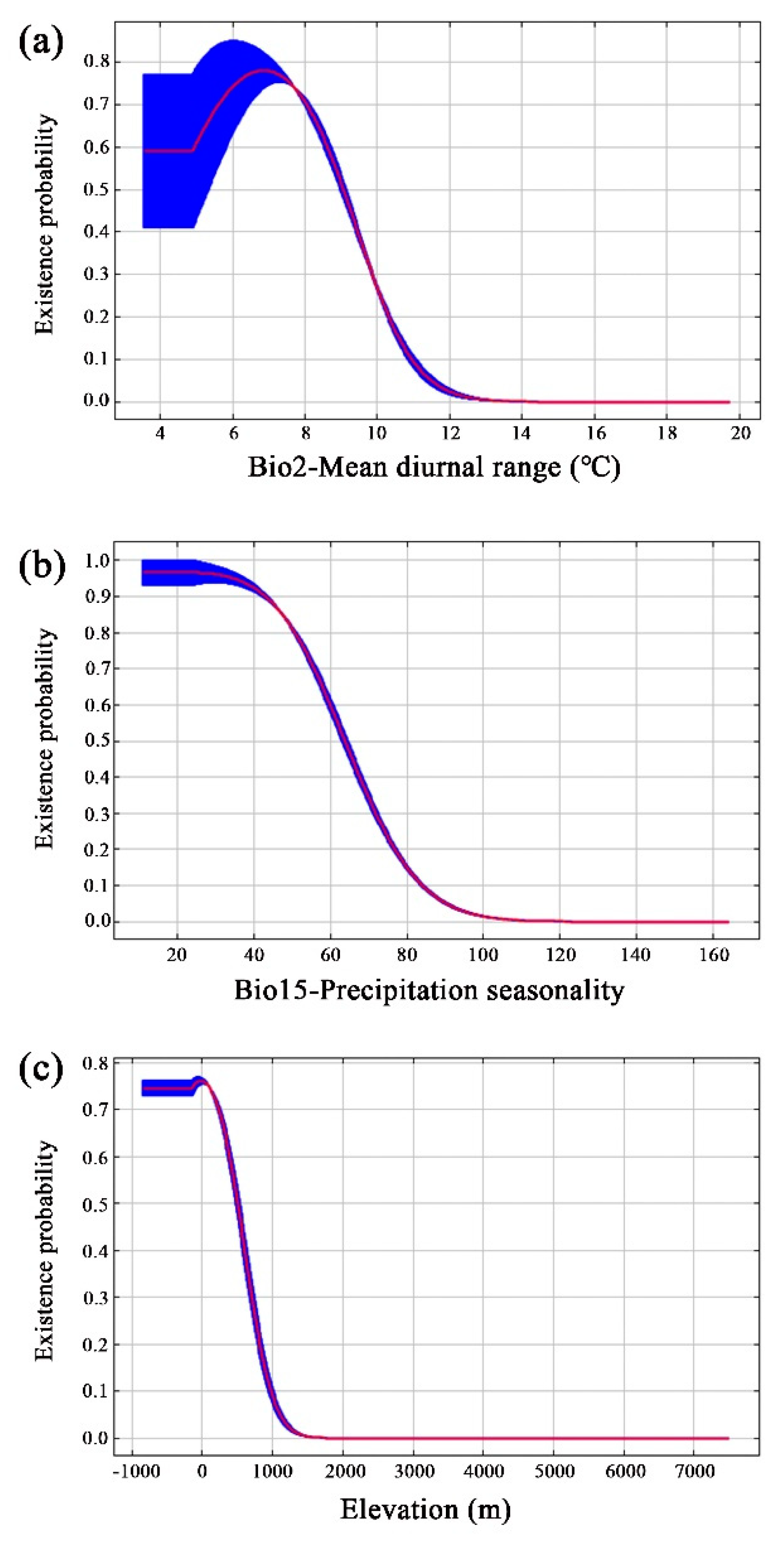 Preprints 105687 g003