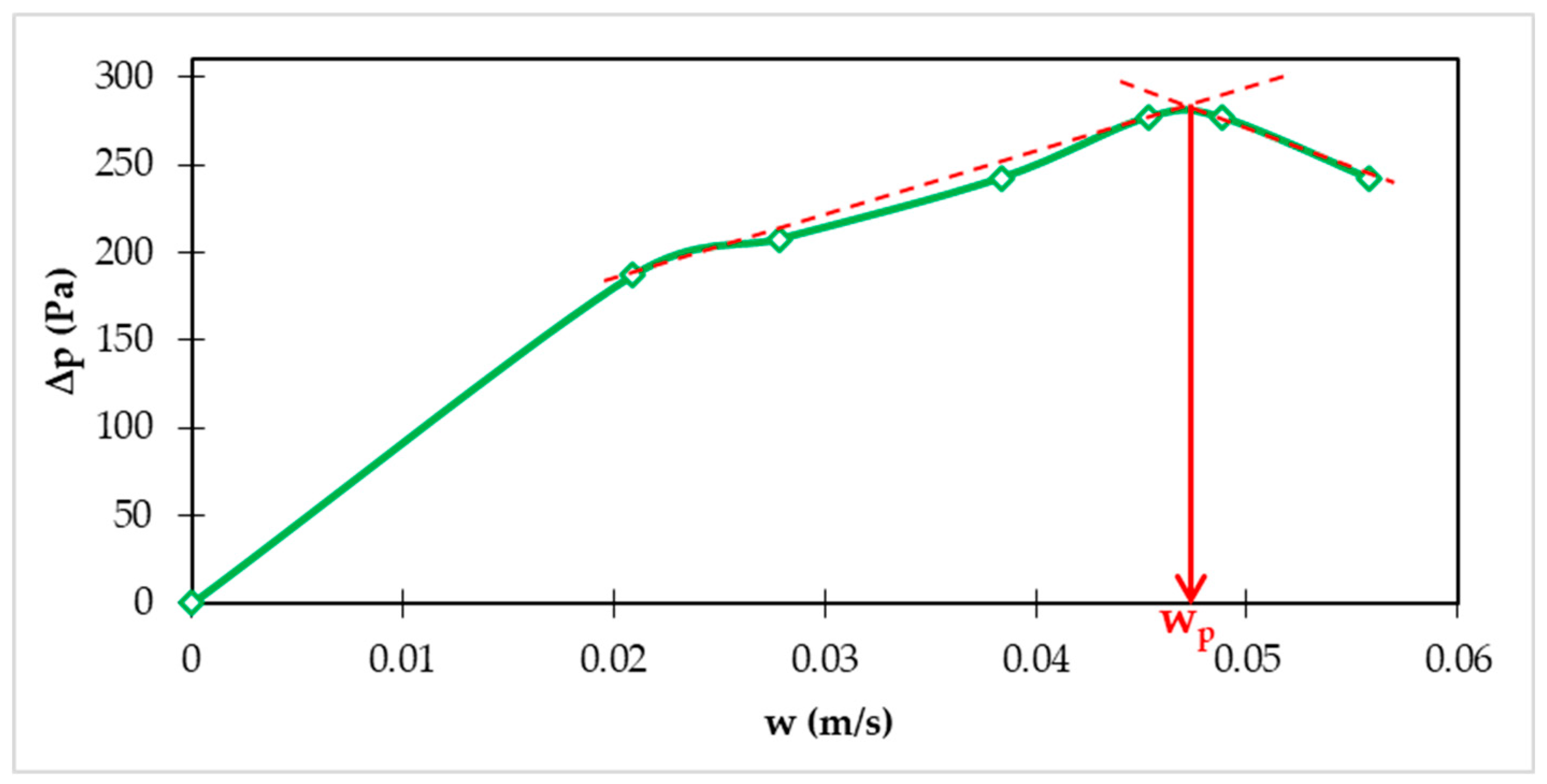 Preprints 87932 g002