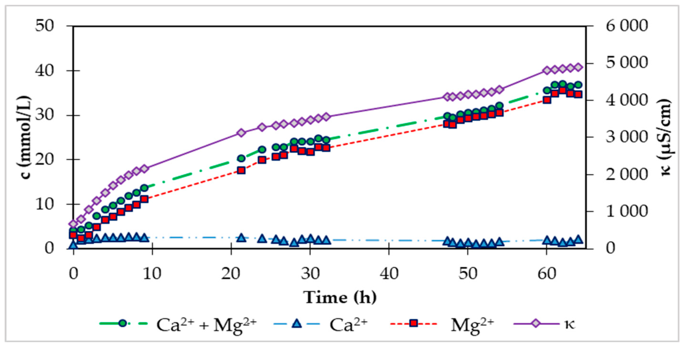 Preprints 87932 g003